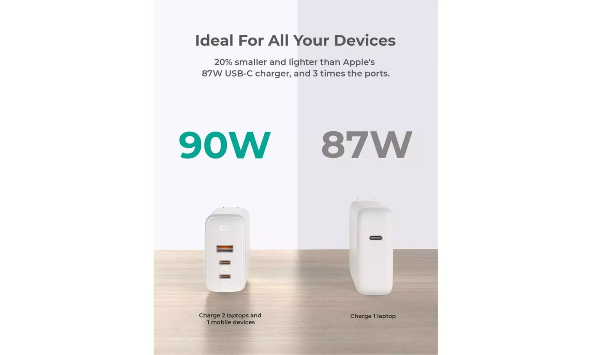 AUKEY PA-B6S Omnia Mix3 90W 3-Port PD Charger
