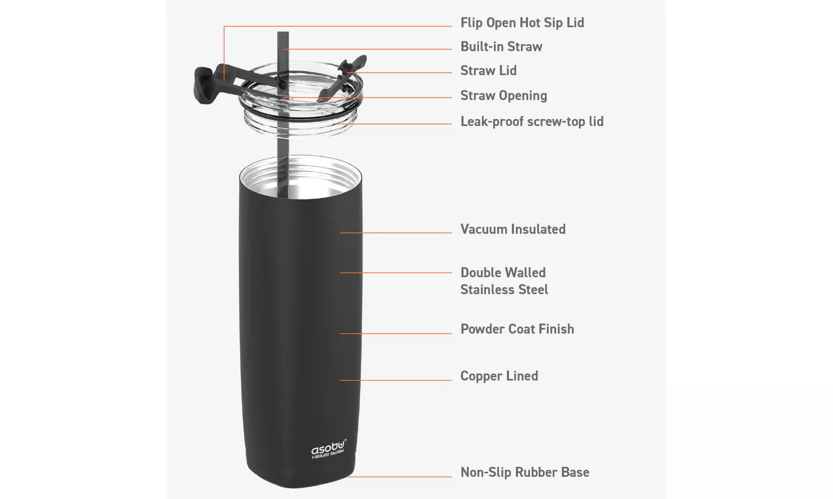 Asobu Aqualina 20oz Insulated Tumbler Water Bottle with Leakproof Lid and Straw