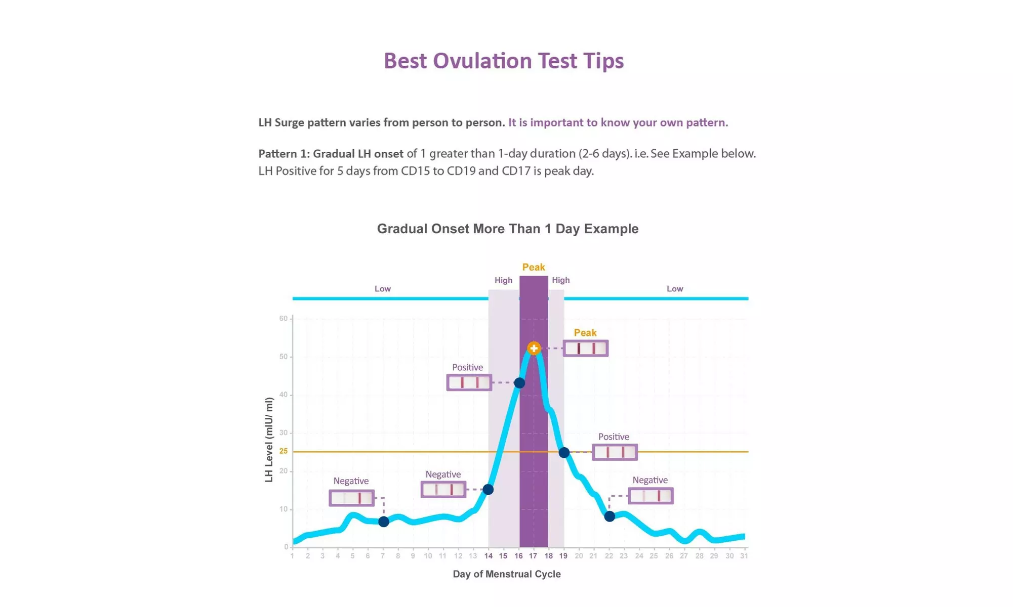  Effective 50 Ovulation Test Strips,20 Pregnancy Test Strips Kit The Reliable - Primary Image