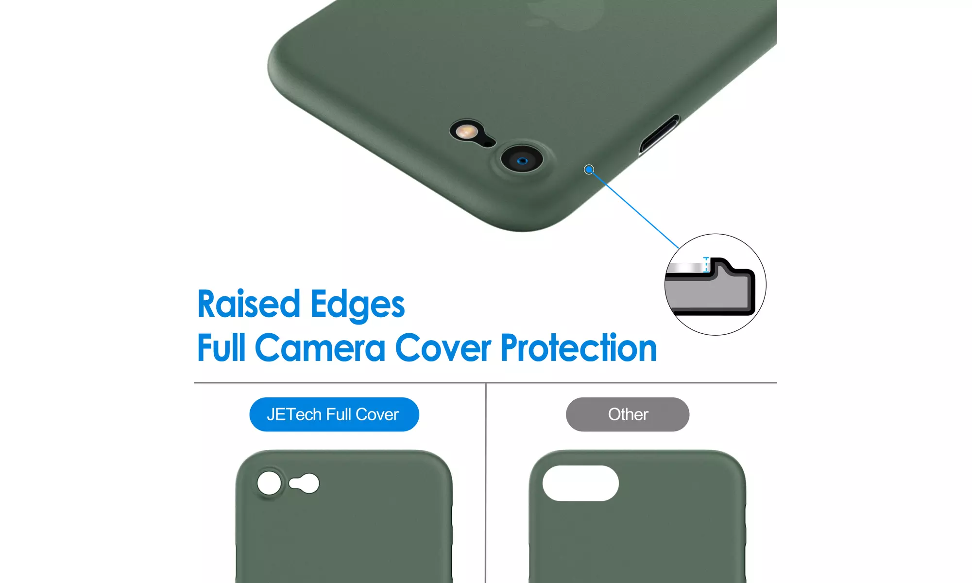 Ultra Slim Matte Hard Case for iPhone 8/7/SE 3/2, Camera Lens Cover Protection