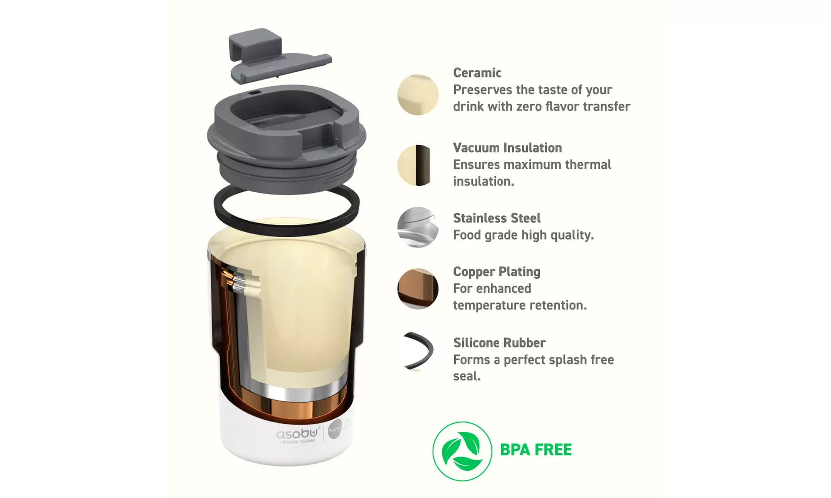 Asobu Coffee Express- Ceramic Interior Mug