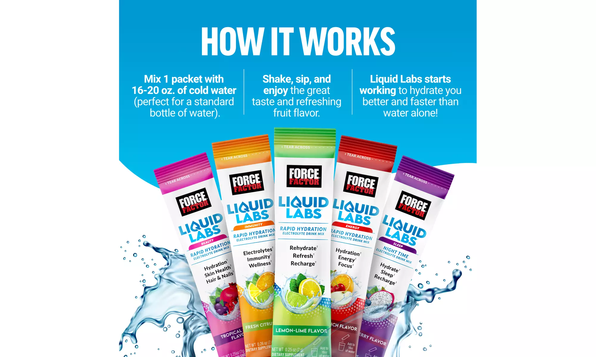 Force Factor Liquid Labs Electrolytes Powder, Hydration Packets - Lemon-Lime 