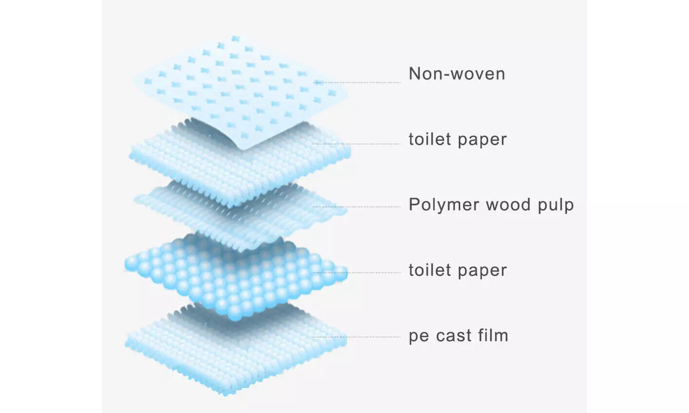 100pcs 17in Pet Diaper Dog Training Pee Pads Disposable Healthy Nappy Toilet Mat