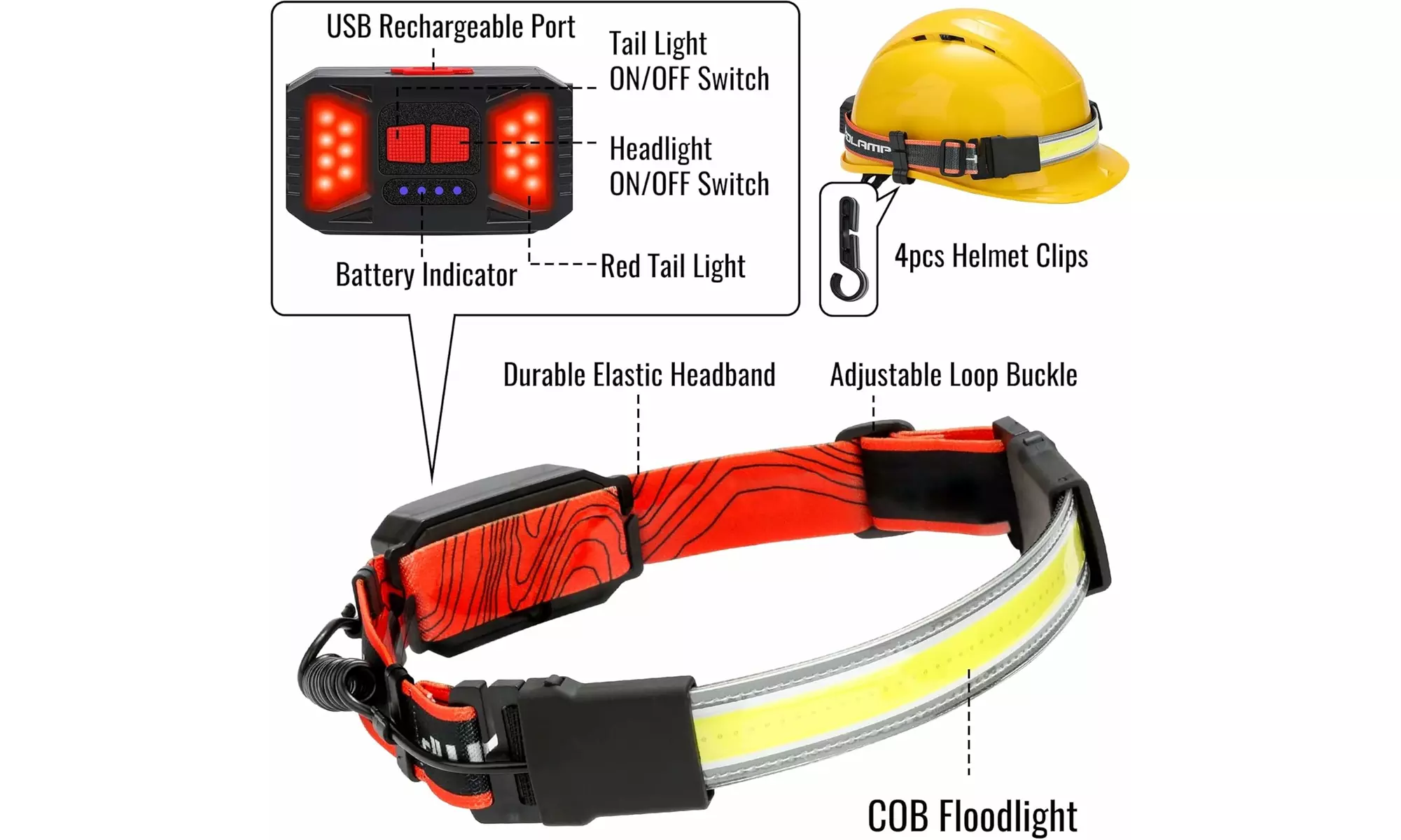 Adelante LED Headlamp Flashlight 2 Pack 1000LM