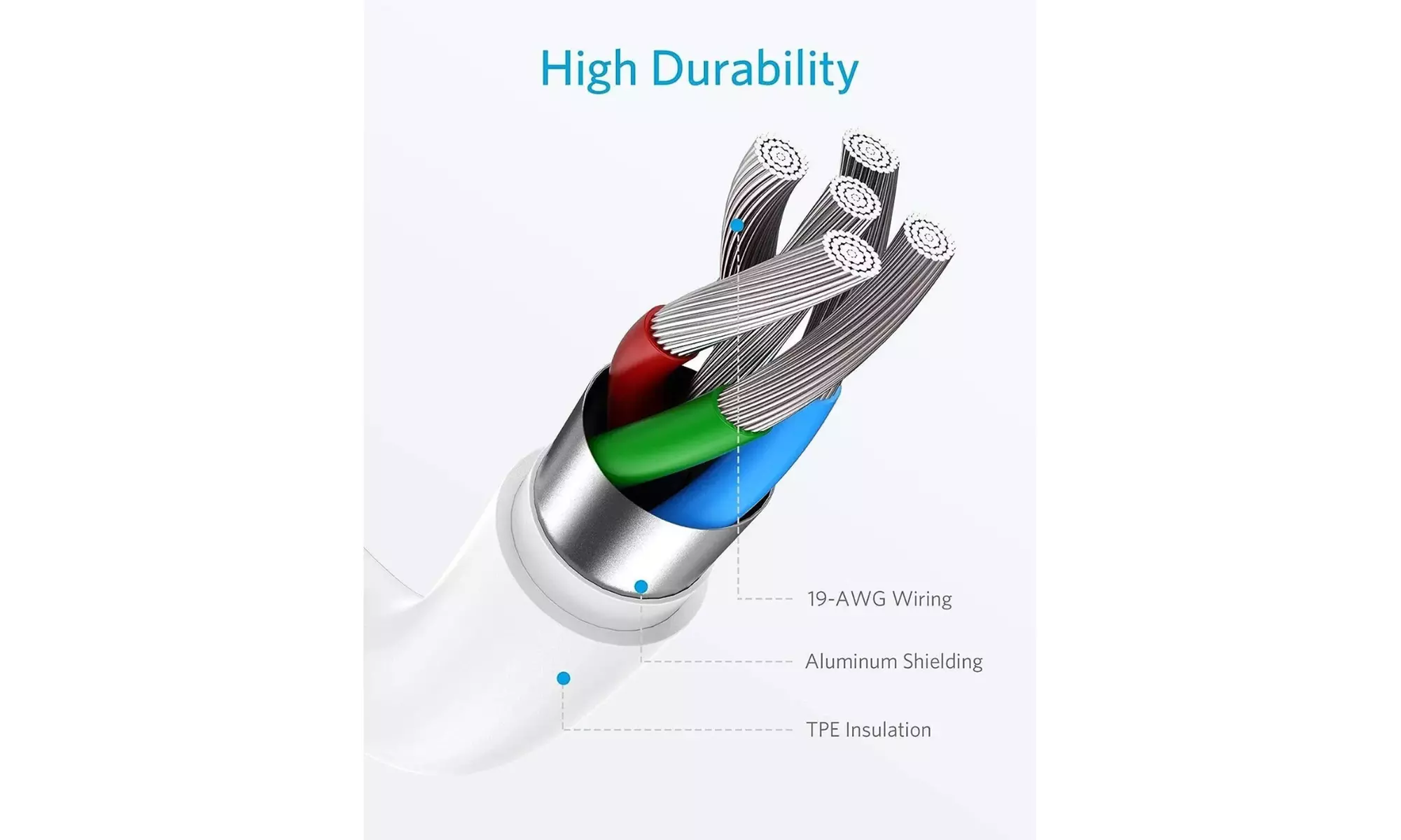 2-Pack Anker Powerline 3 ft USB-C to USB-C Fast Charging Cable - Second Medium