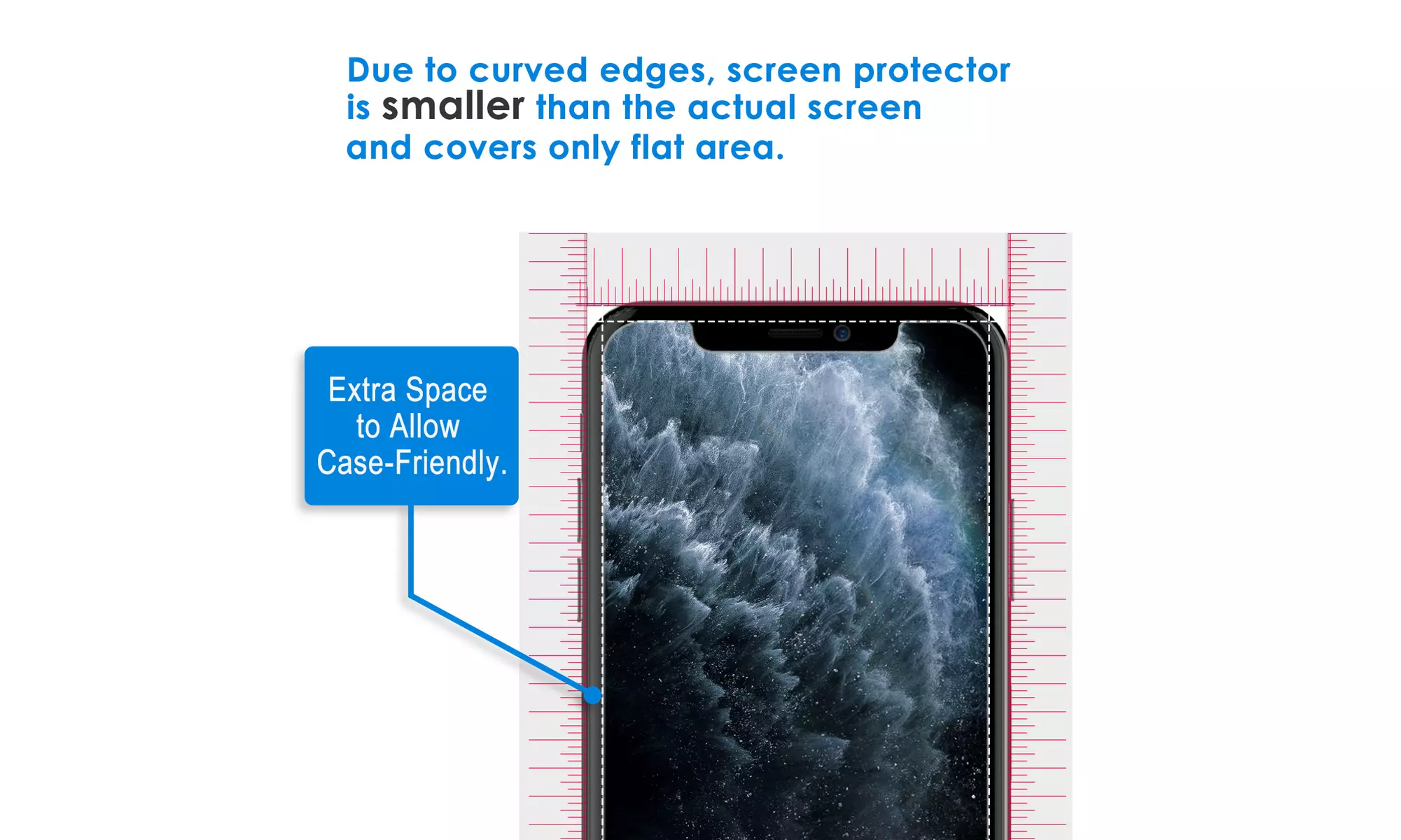 Screen Protector for iPhone X/XR/XS/XS Max, 11/12/13, Mini, Pro, Pro Max, 3-Pack