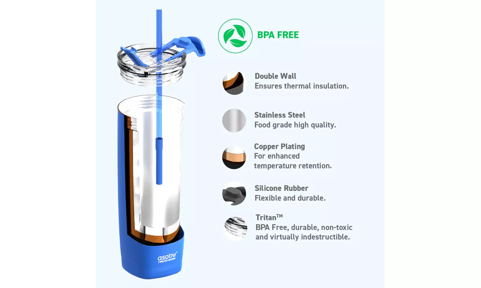Asobu Aqualina 20oz Insulated Tumbler Water Bottle with Leakproof Lid and Straw