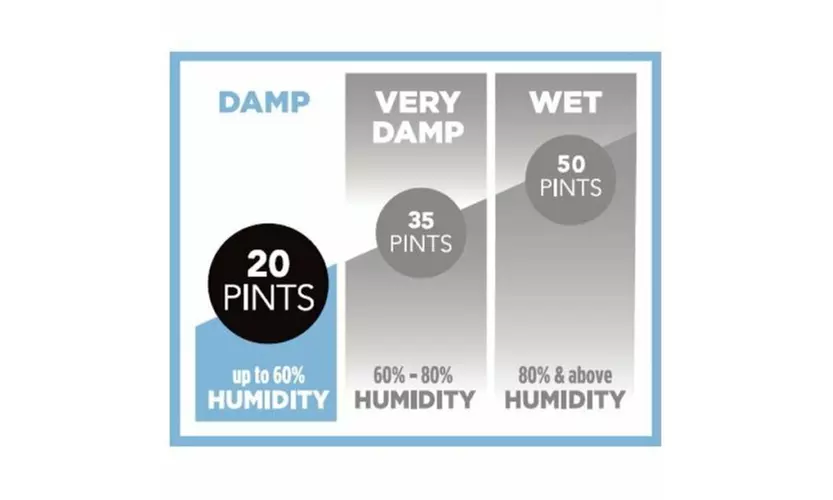 GE 115-Volt 20-Pint Portable Dehumidifier with Drain, White, ADEL20LY - Second Medium
