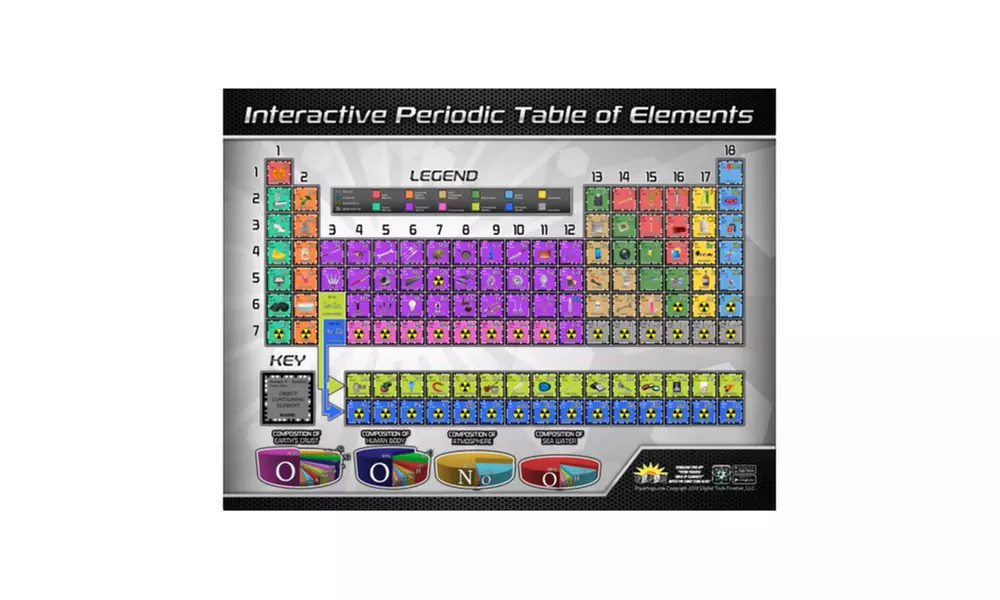 Round World  Periodic Table of Elements Wall Chart w Interactive App, 32" x 42" - Primary Image