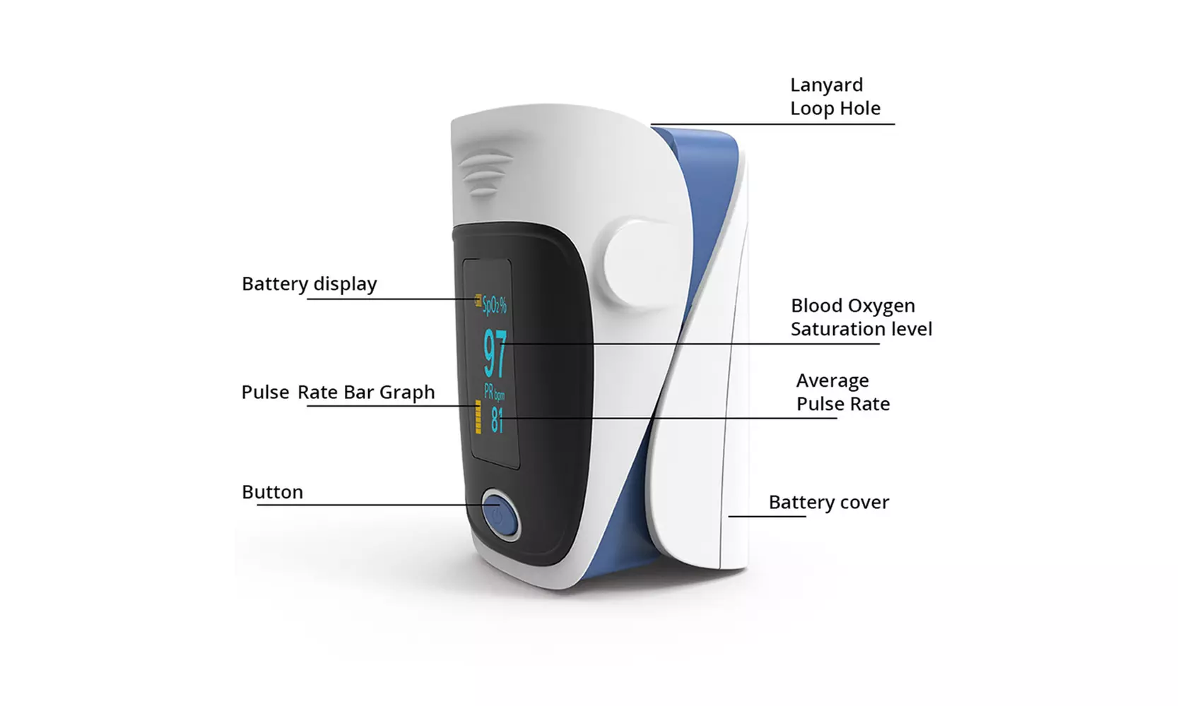 Fingertip Pulse Oximeter Finger Blood Oxygen Saturation Monitor Heart Rate - Second Medium