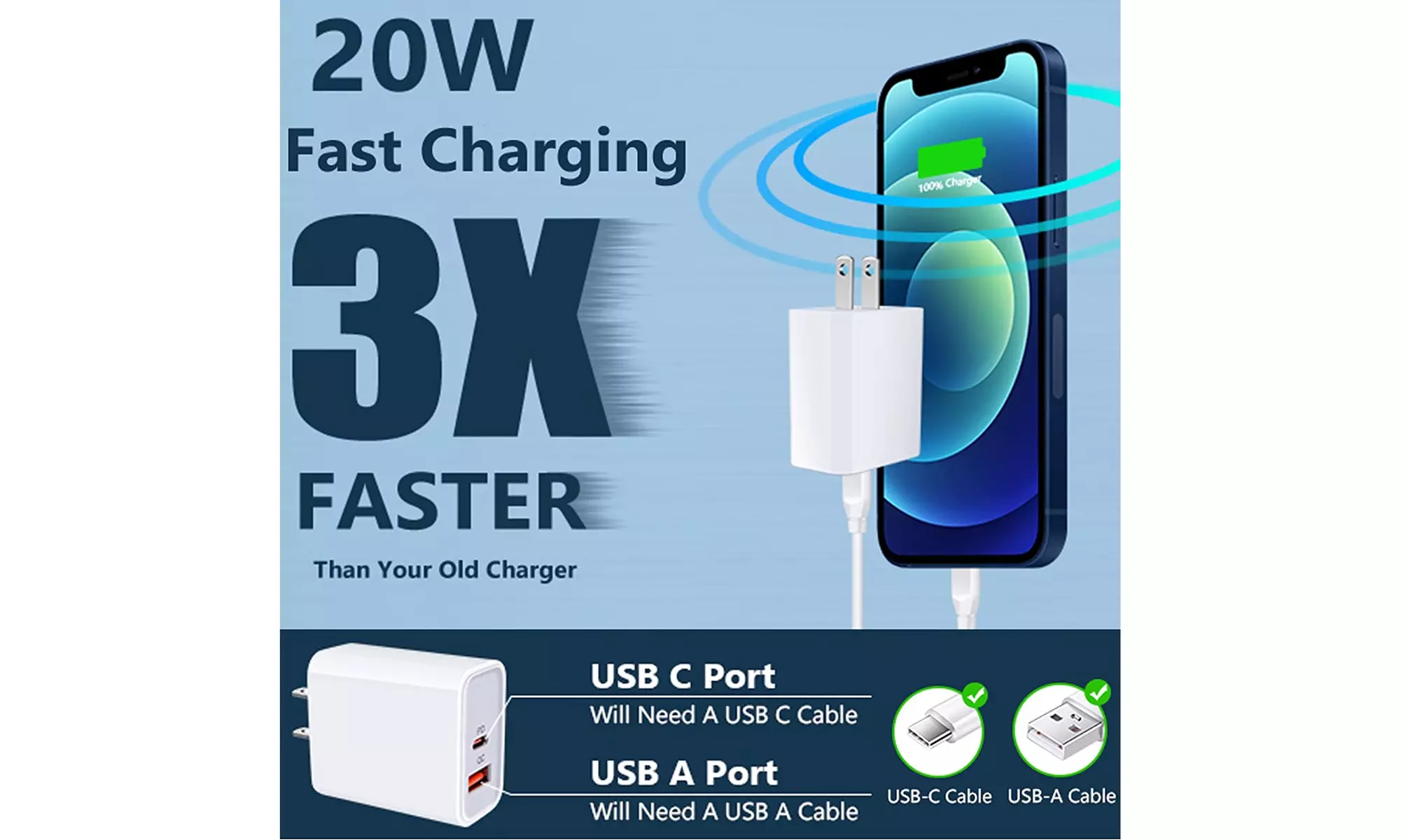 Fast Charger 20W USB-C Power Adapter Wall Charger For iPhone 15 Pro Max/ Samsung