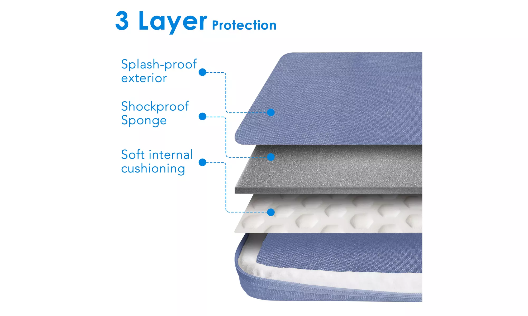 JETech Laptop Sleeve for 11.2/13.3/15.4-Inch Notebook, Tablet, or iPad