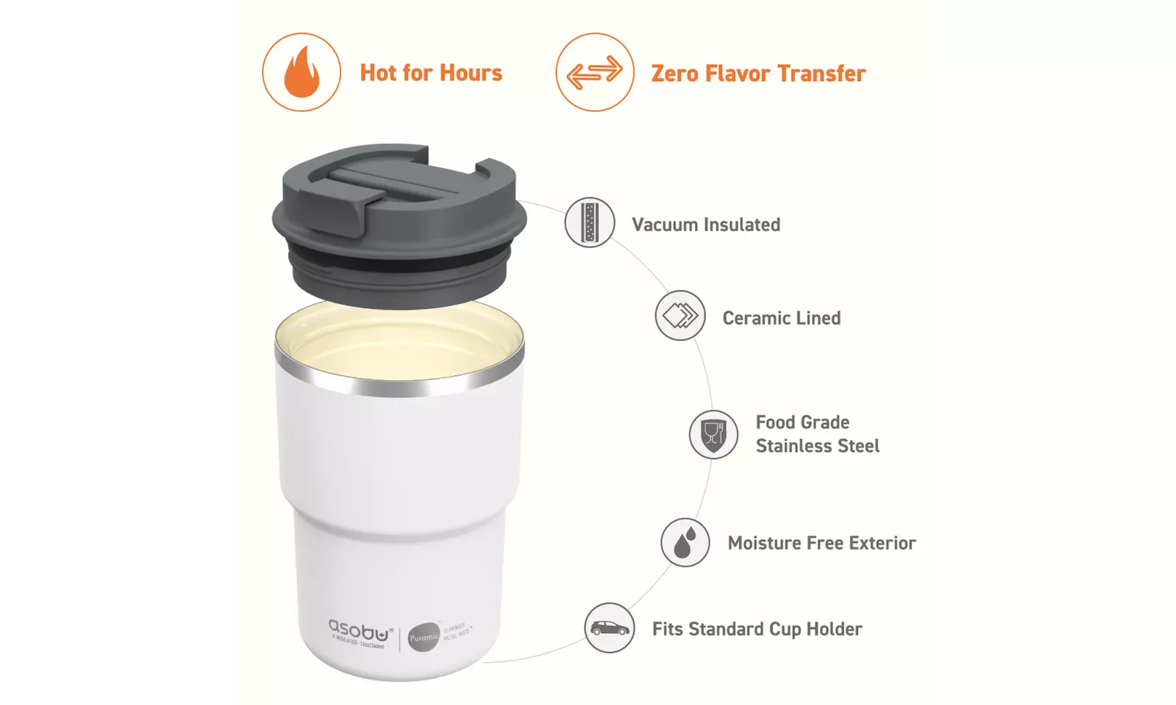 Asobu Coffee Express- Ceramic Interior Mug