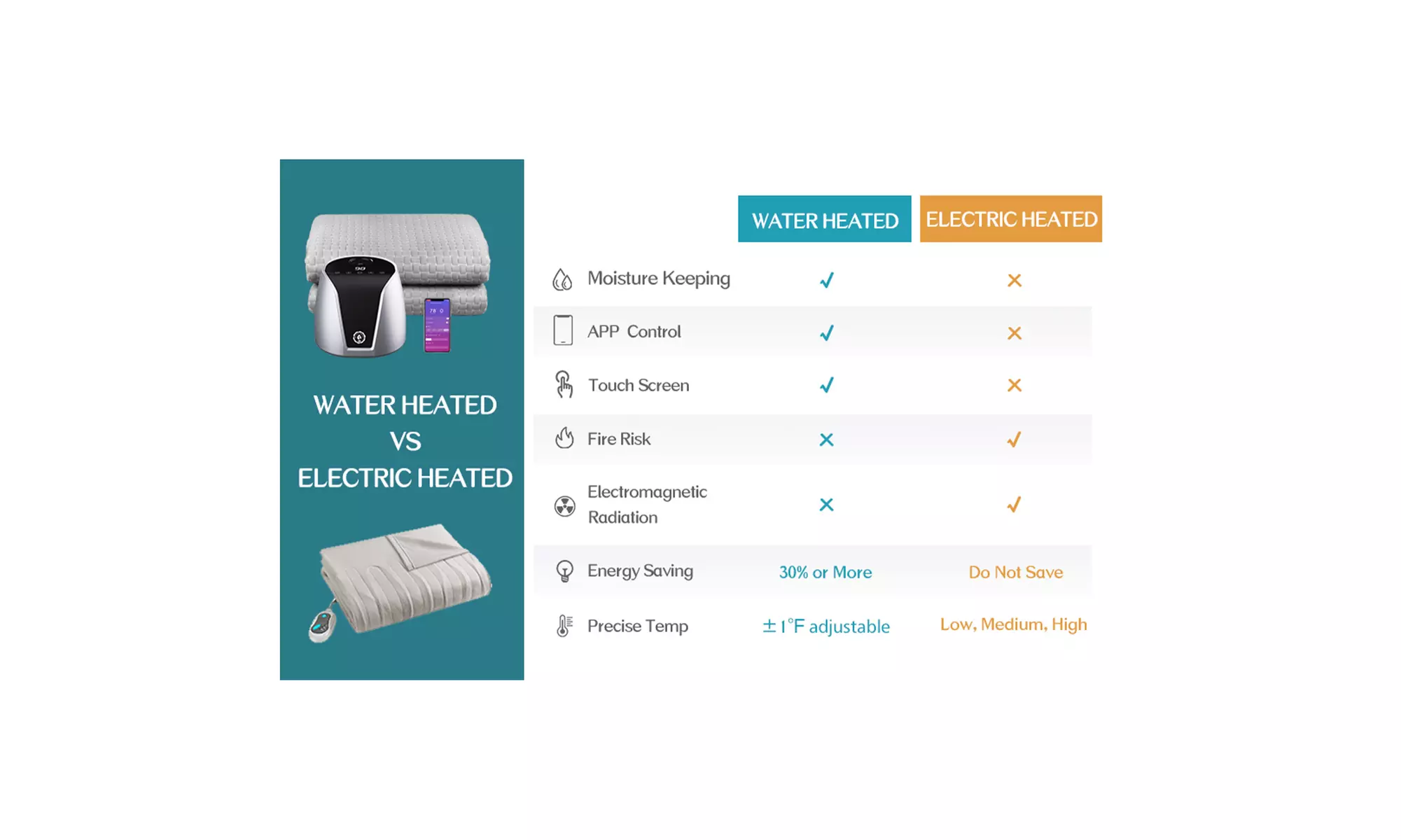 MerryHome Water Heated Mattress Pad,Mattress Topper Safe And Radiation-Free