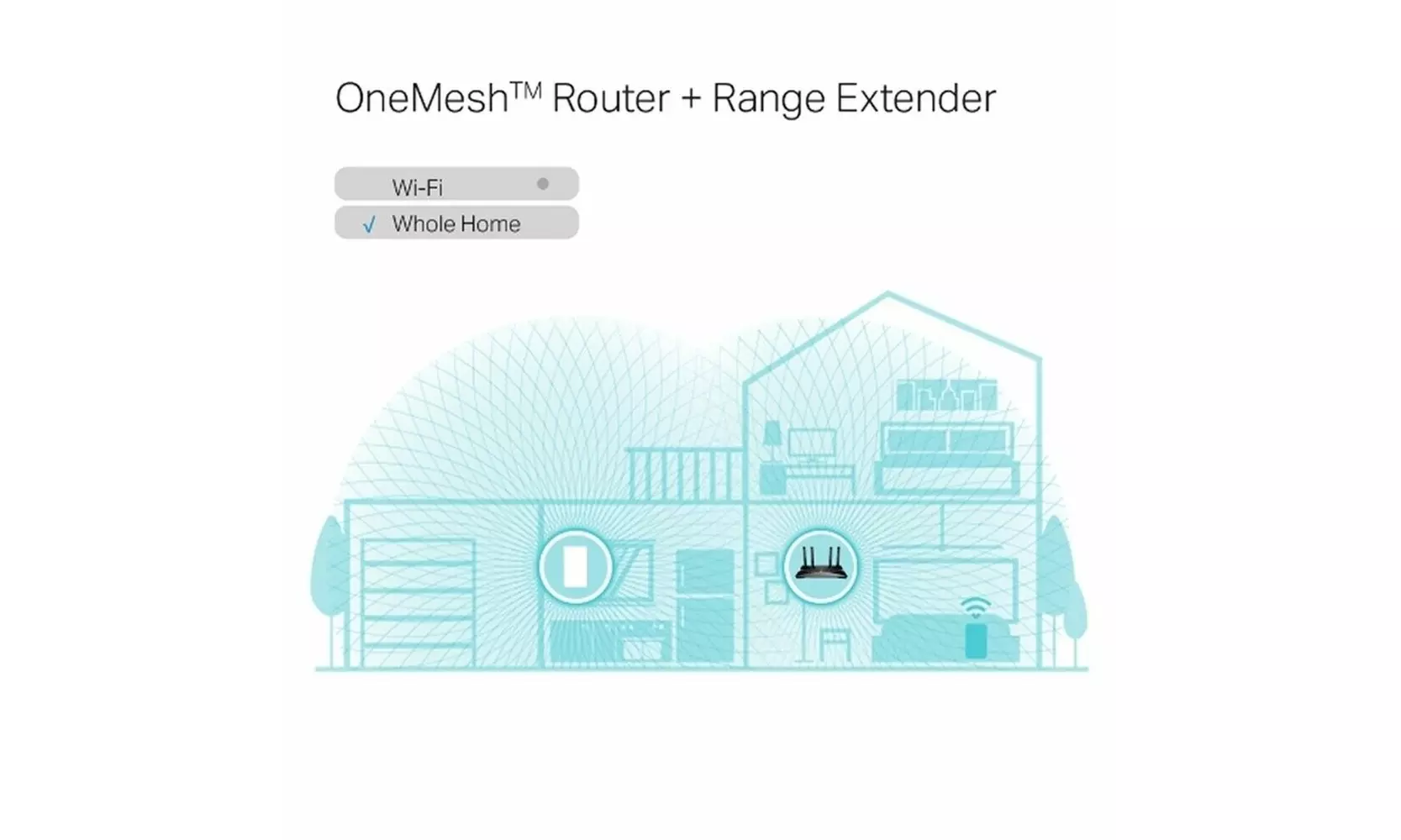 TP-Link AX1800 WiFi 6 Extender Internet Wireless Signal Repeater(White)- New
