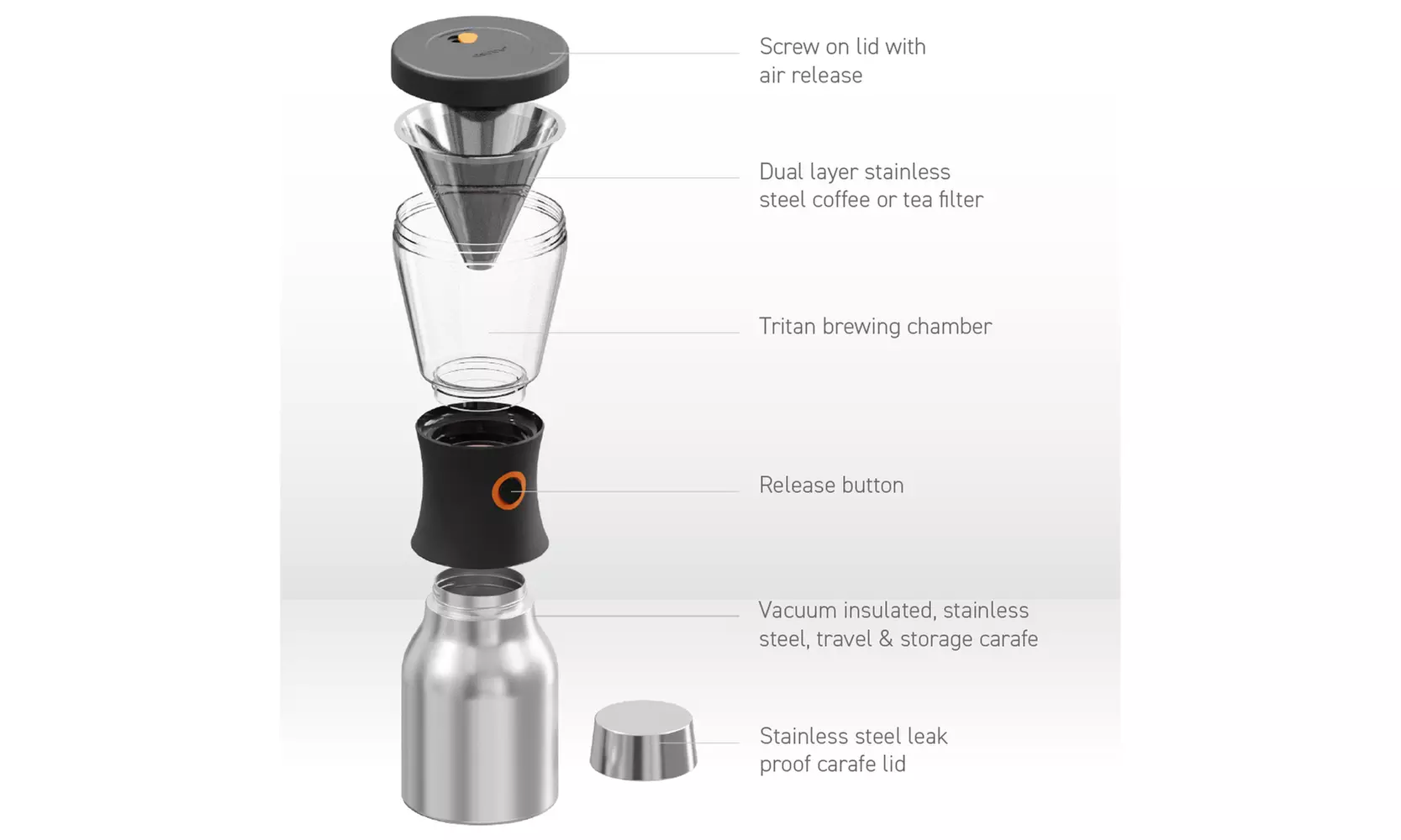 Asobu Portable Cold Brew Insulated Coffee Maker (40oz)