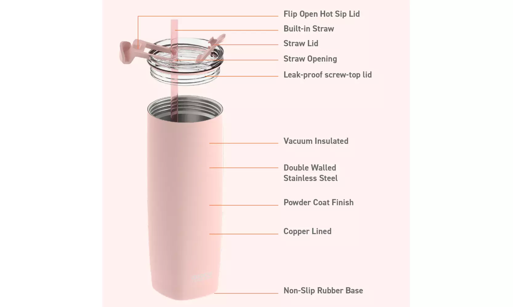 Asobu Aqualina 20oz Insulated Tumbler Water Bottle with Leakproof Lid and Straw