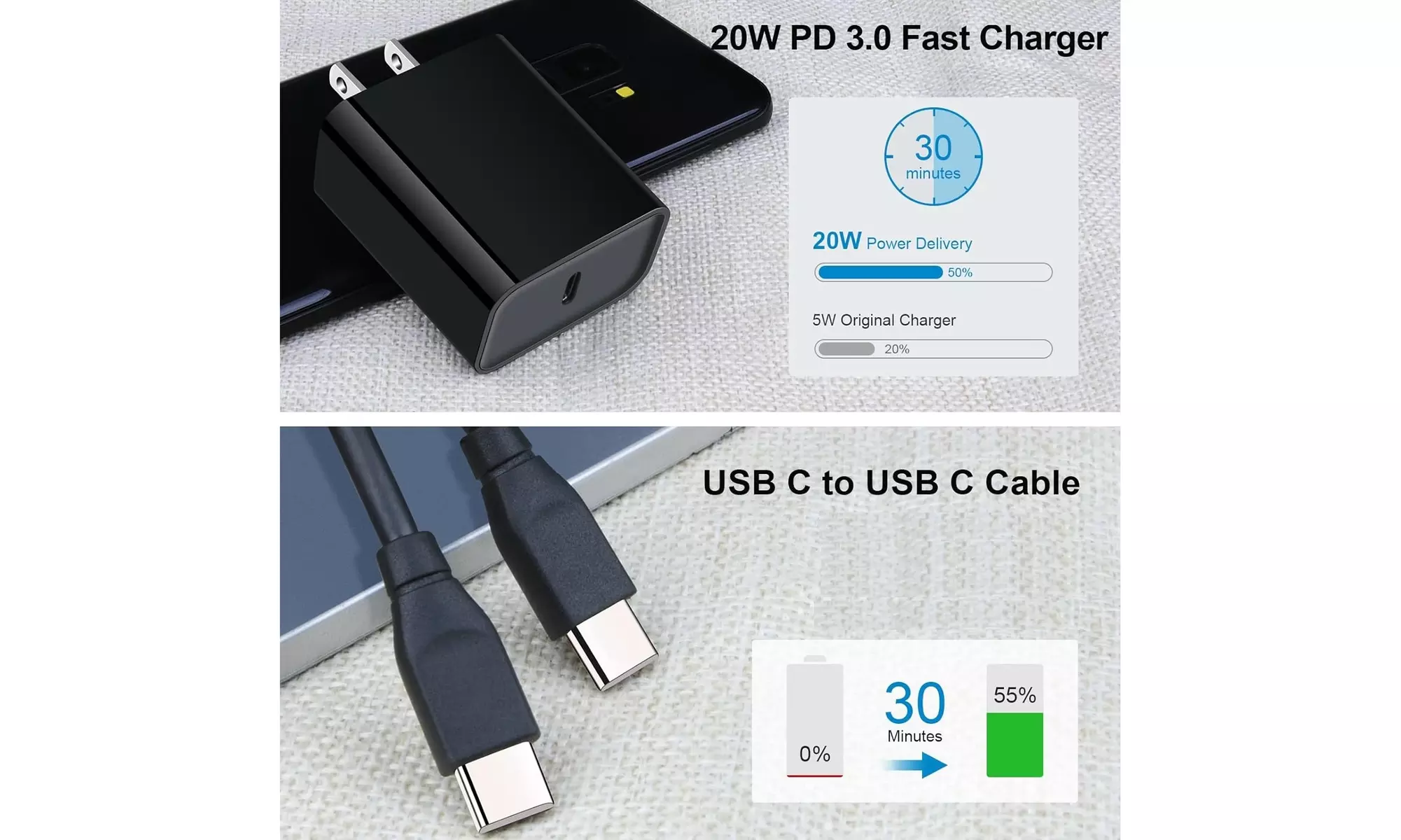 2 Pack 20W PD Fast Charging Block Black USB Type C to Type C