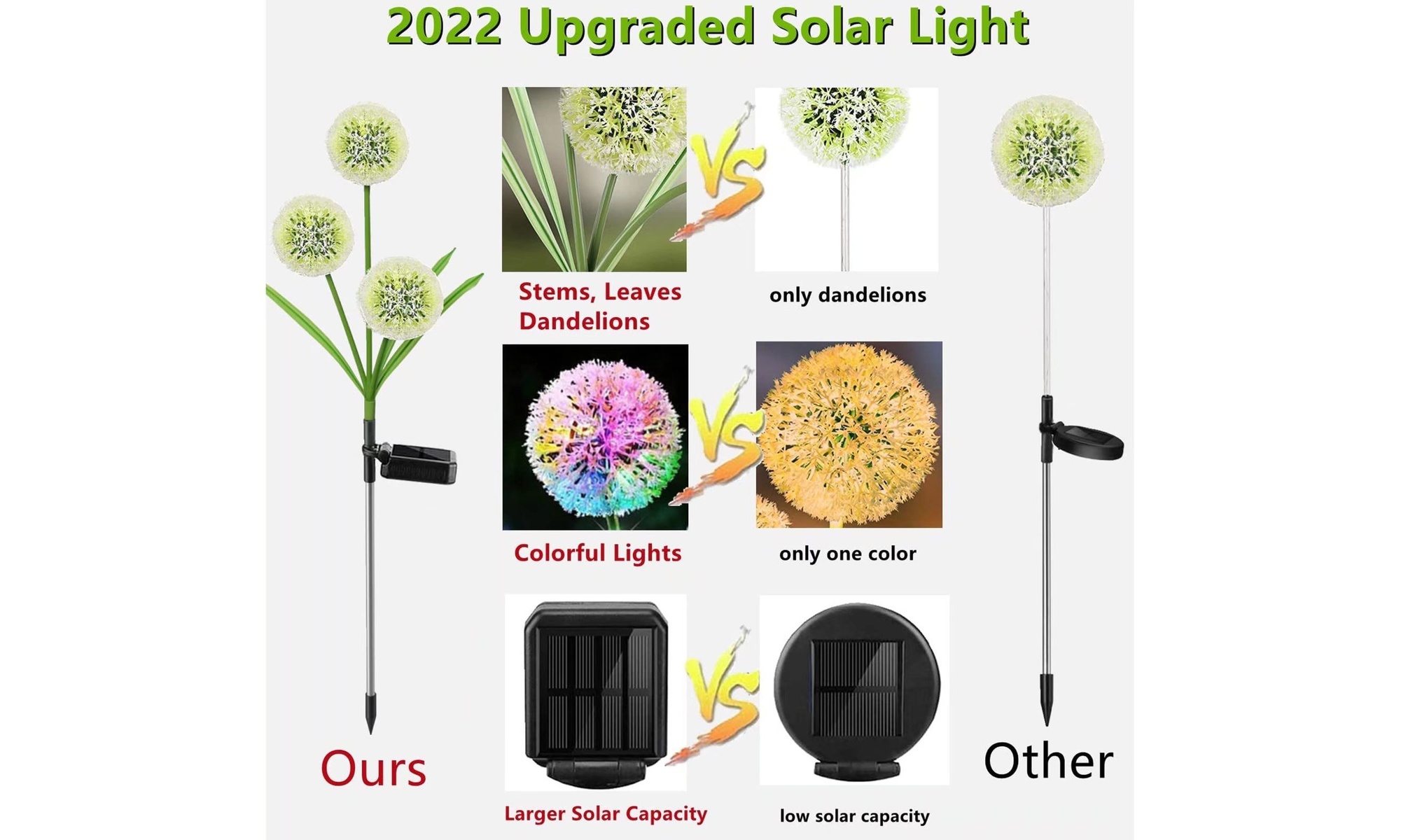 Solar Outdoor Garden Decor Colorful Solar Dandelion Stake Lights