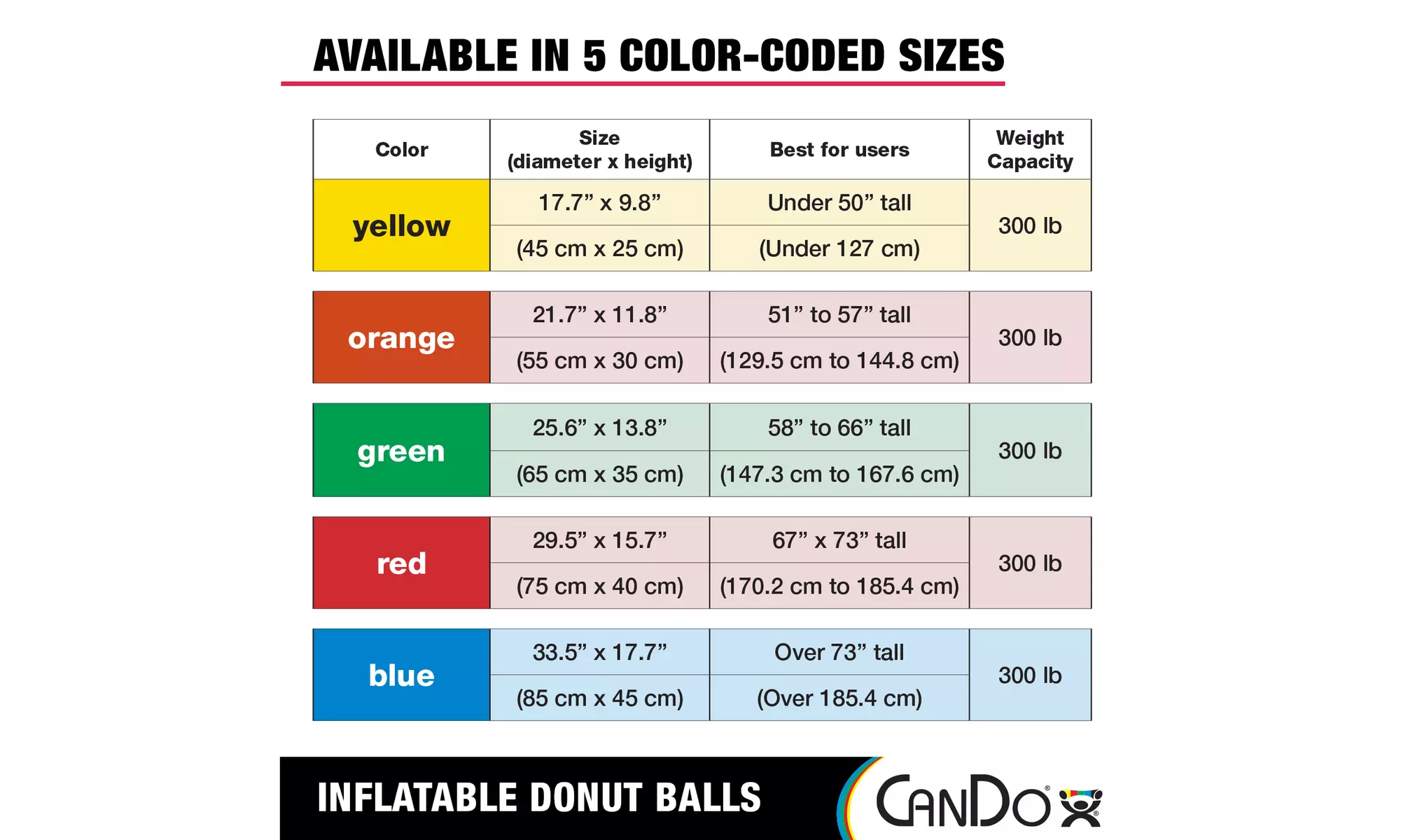 CanDo Donut Exercise, Workout, Core Training, Swiss Stability Ball 22-inch - Second Medium