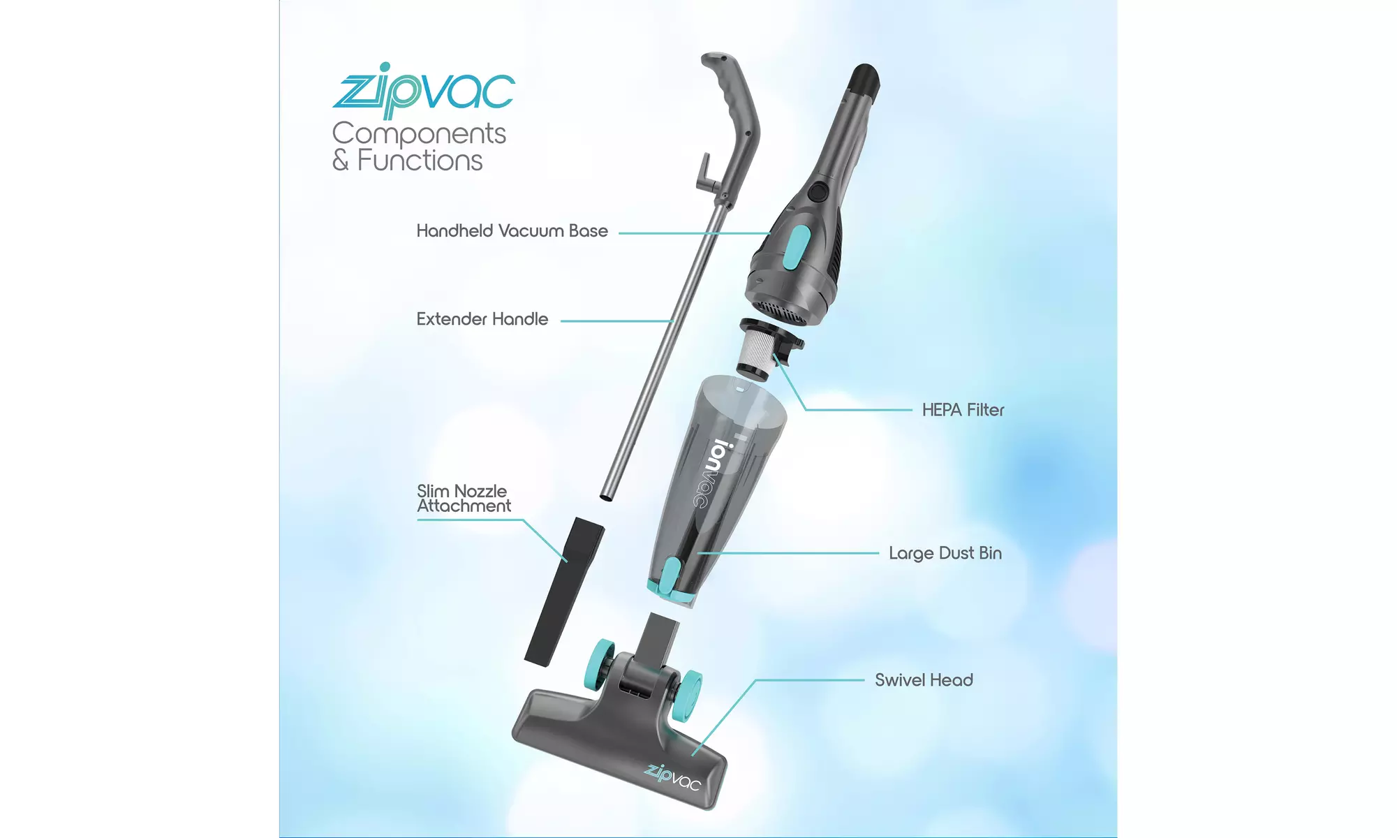 Ionvac ZipVac, 3-in-1 Lightweight Corded Stick Vacuum - Second Medium