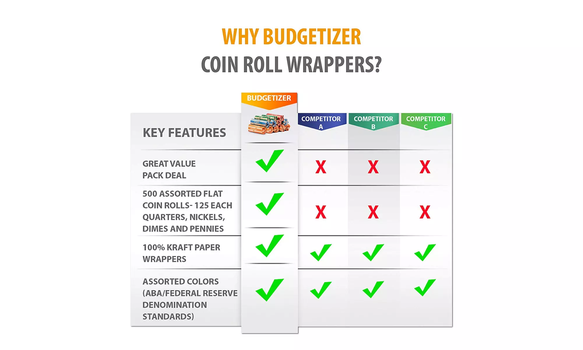 Coin Roll Wrappers 500-Count -Bundle of 125 Each, Quarters Nickels Dimes Pennies - Second Medium