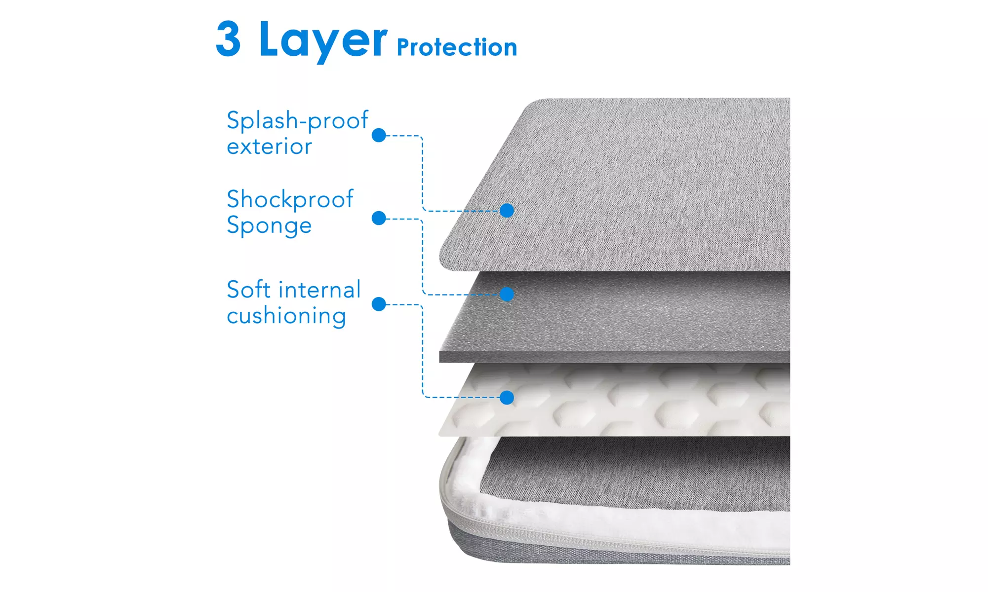 JETech Laptop Sleeve for 11.2/13.3/15.4-Inch Notebook, Tablet, or iPad