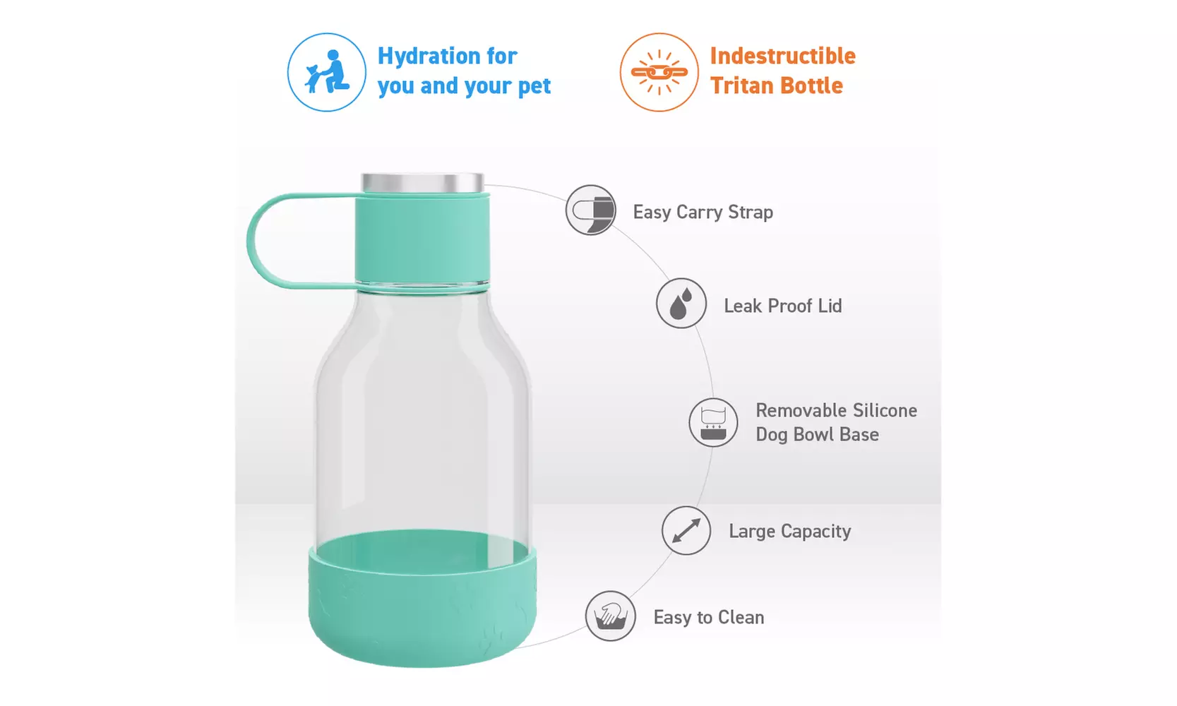 Asobu Tritan Water Bottle with Dog Bowl Attached- 50 Ounces