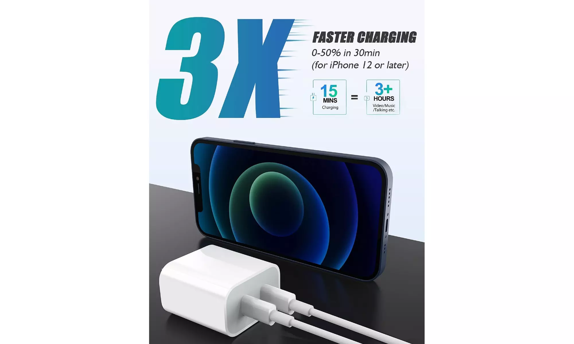 Fast Charger 20W Dual USB-C Power Adapter Samsung iPad Pro iPhone Wall Charger