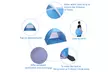 2-3 Person Beach Pop Up Sun Shelter Tent - Second Medium