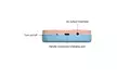 Zummy Built-in 500 Retro Games G5 Mini Retro Video Game Console  - Second Medium