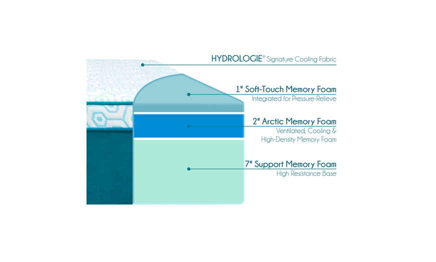 hydrologie mattress 10 review