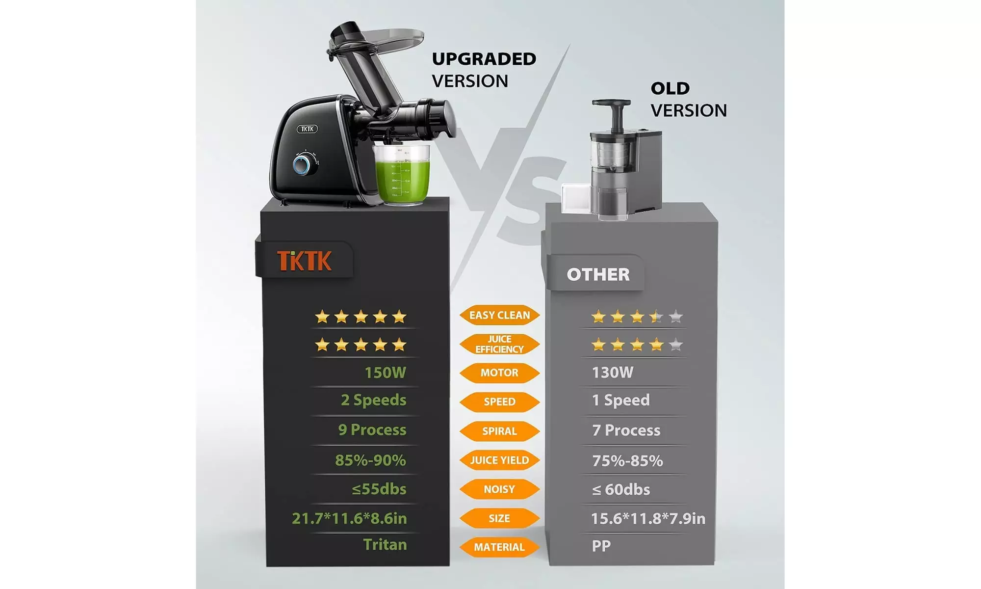 TKTK Slow Masticating Juicer Extractor with 2 Speed Modes - New