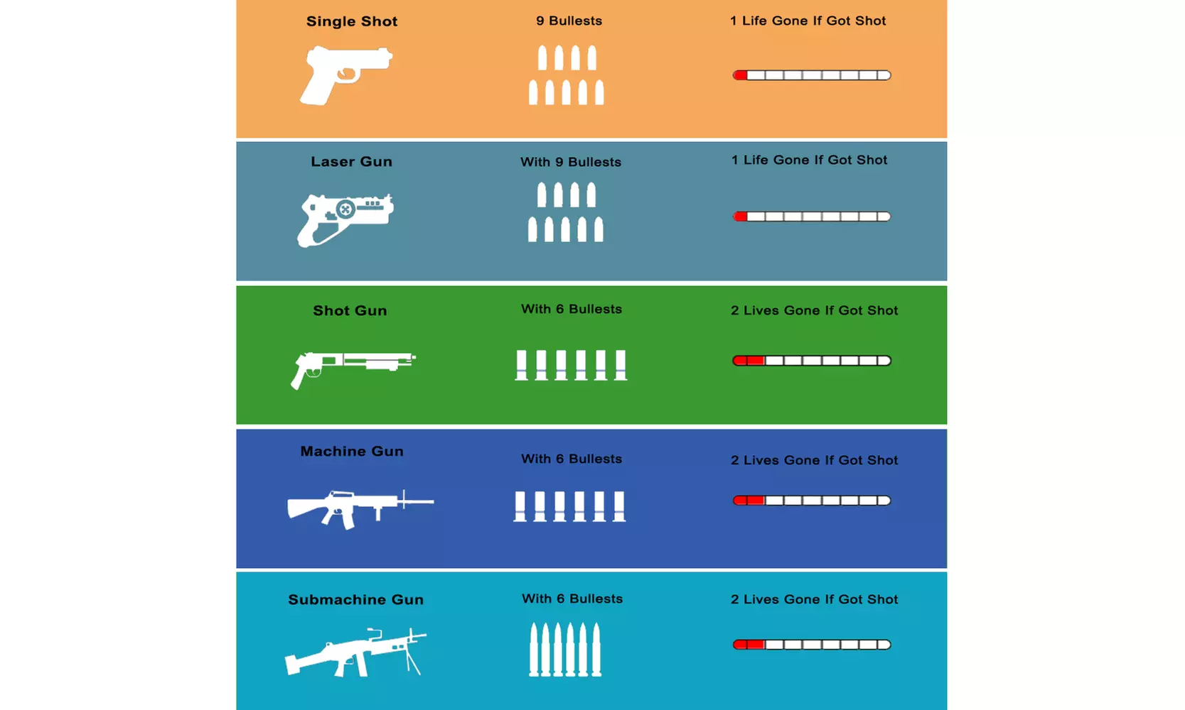 4 Small Laser Guns  - Second Medium