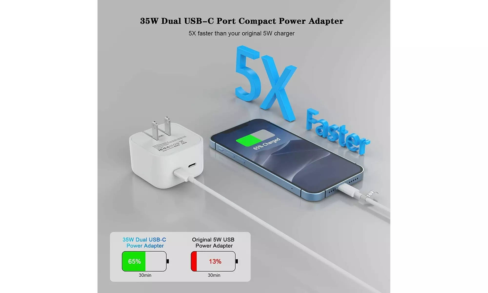 MFi Fast Dual USB-C Port Wall Charger 35W w/ 2x Cables for iPhone X 11 12 13 14