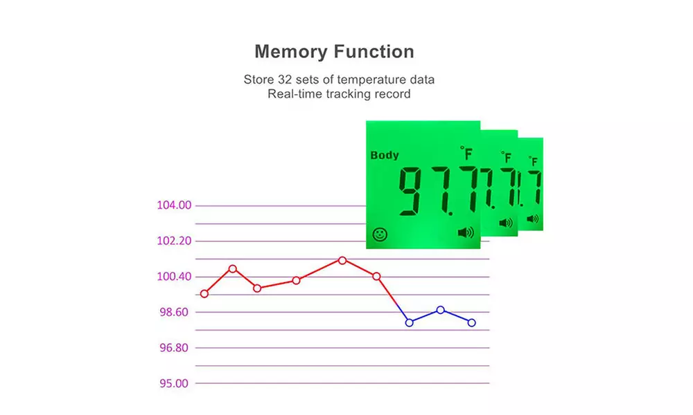 LCD Color Fever Alarm Non-contact Forehead Digital Infrared Thermometer - Second Medium