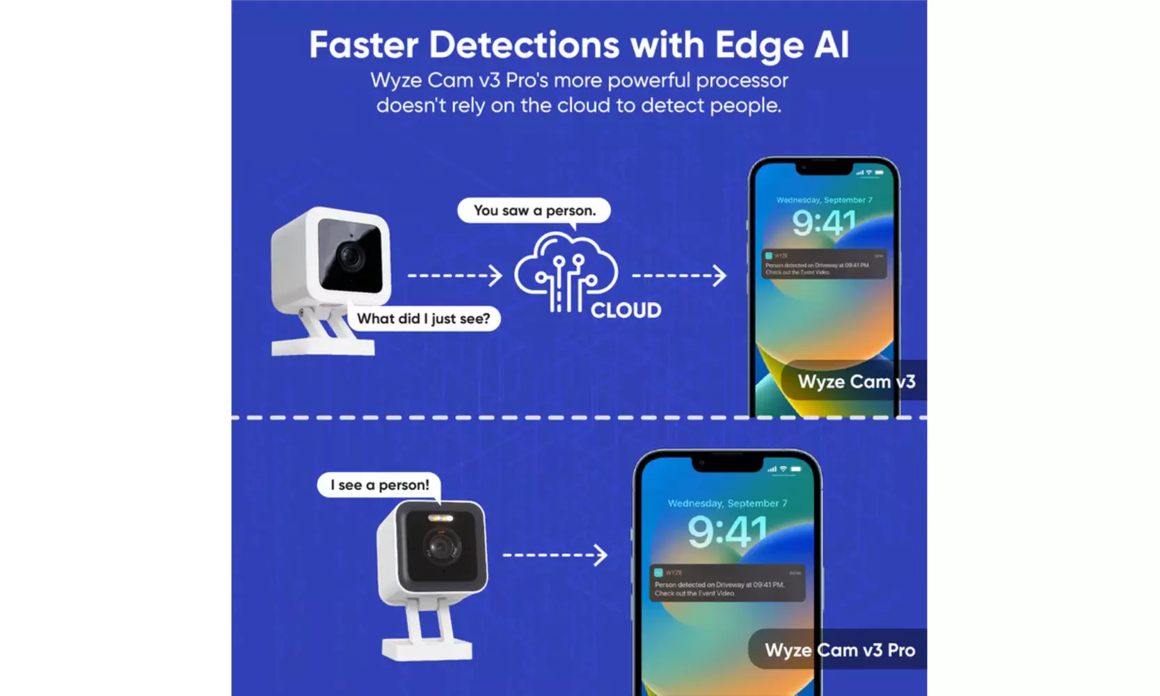 Wyze Cam v3 Pro Indoor/Outdoor Security Camera - WYZEC3P - A Grade Refurbished