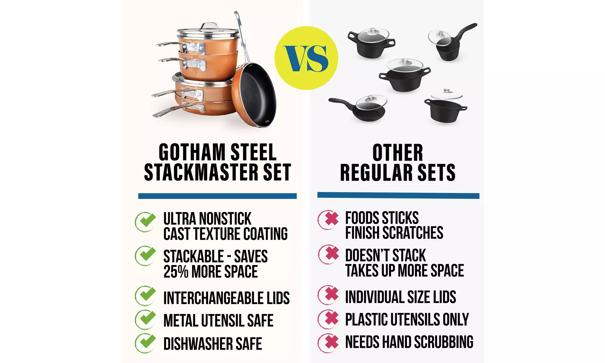 Gotham Steel Stackable Space Saving 10-Piece Cookware Set - Primary Image