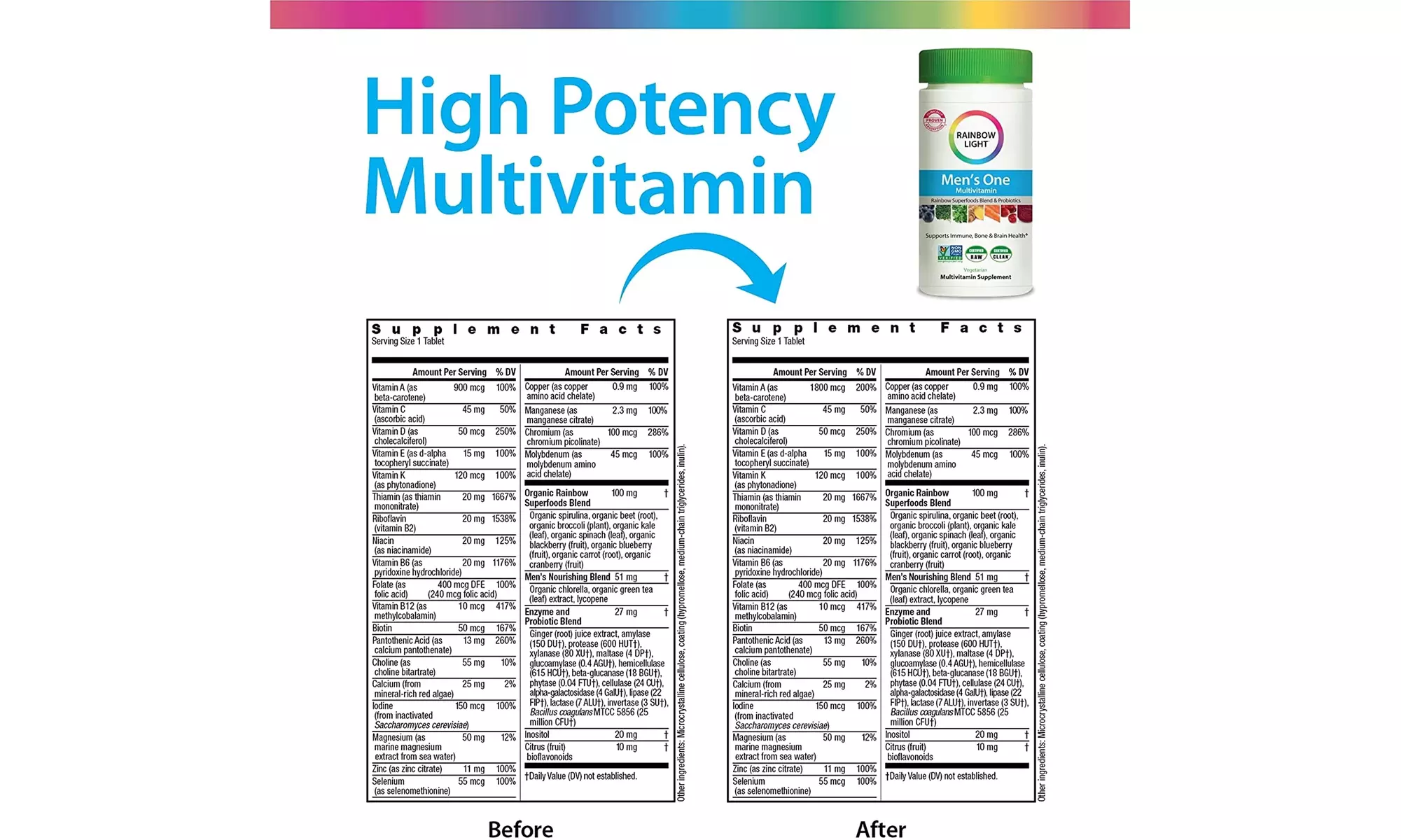 Rainbow Light Men One Multivitamin High Potency - Second Medium