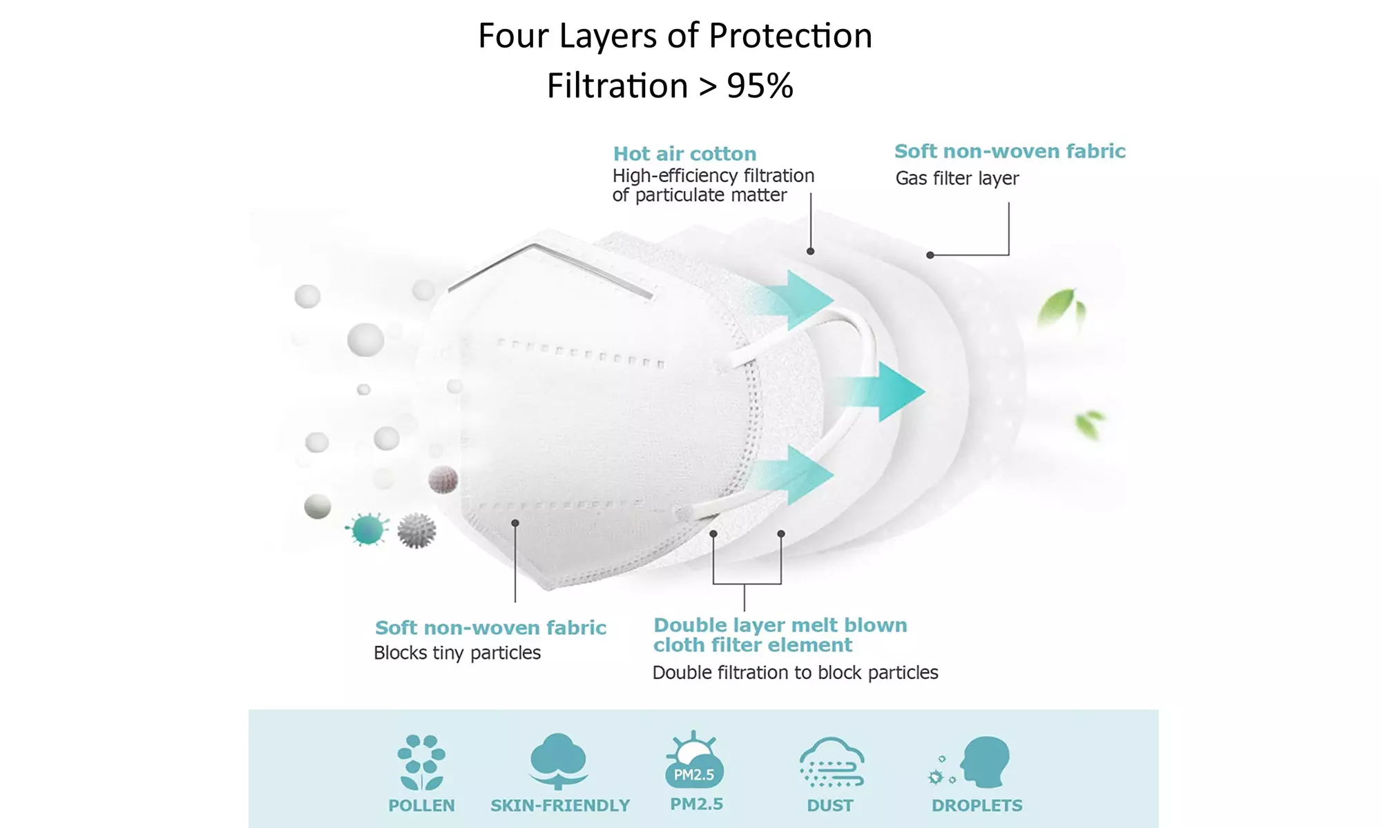 KN95 Face Masks Multi-Layer And Elastic Ear Loops - Second Medium