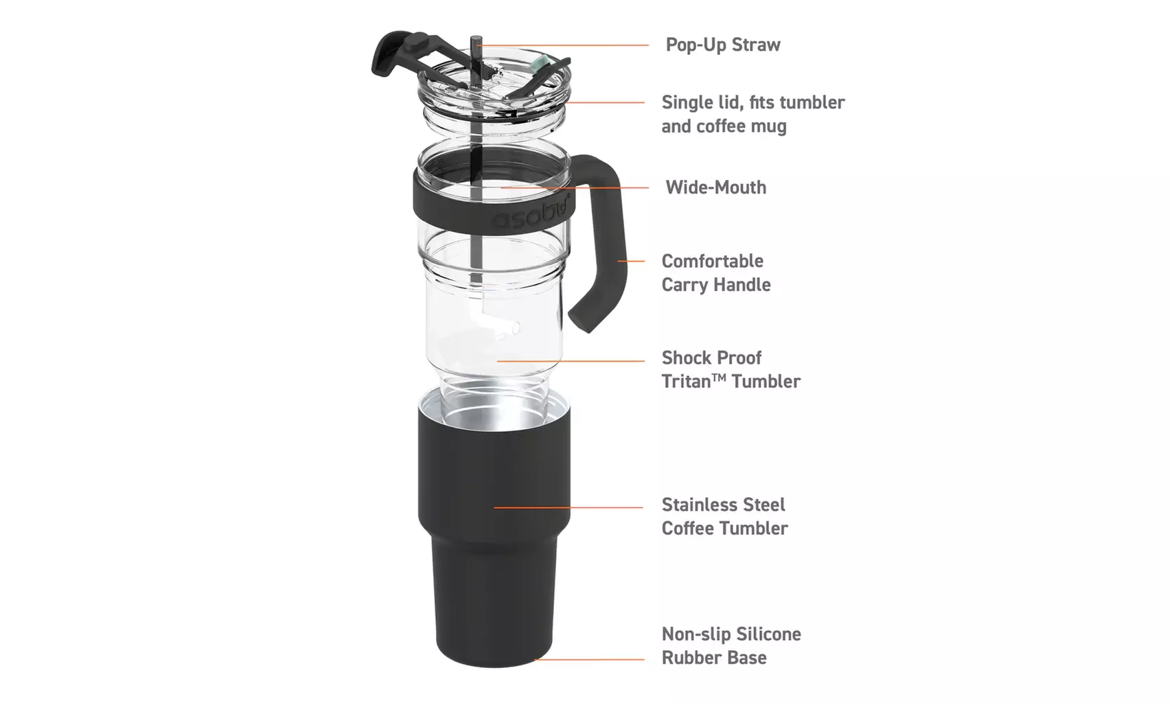 Asobu XL Explorer Tumbler Mug Stainless Steel Insulated Sleeve Over Tritan Mug