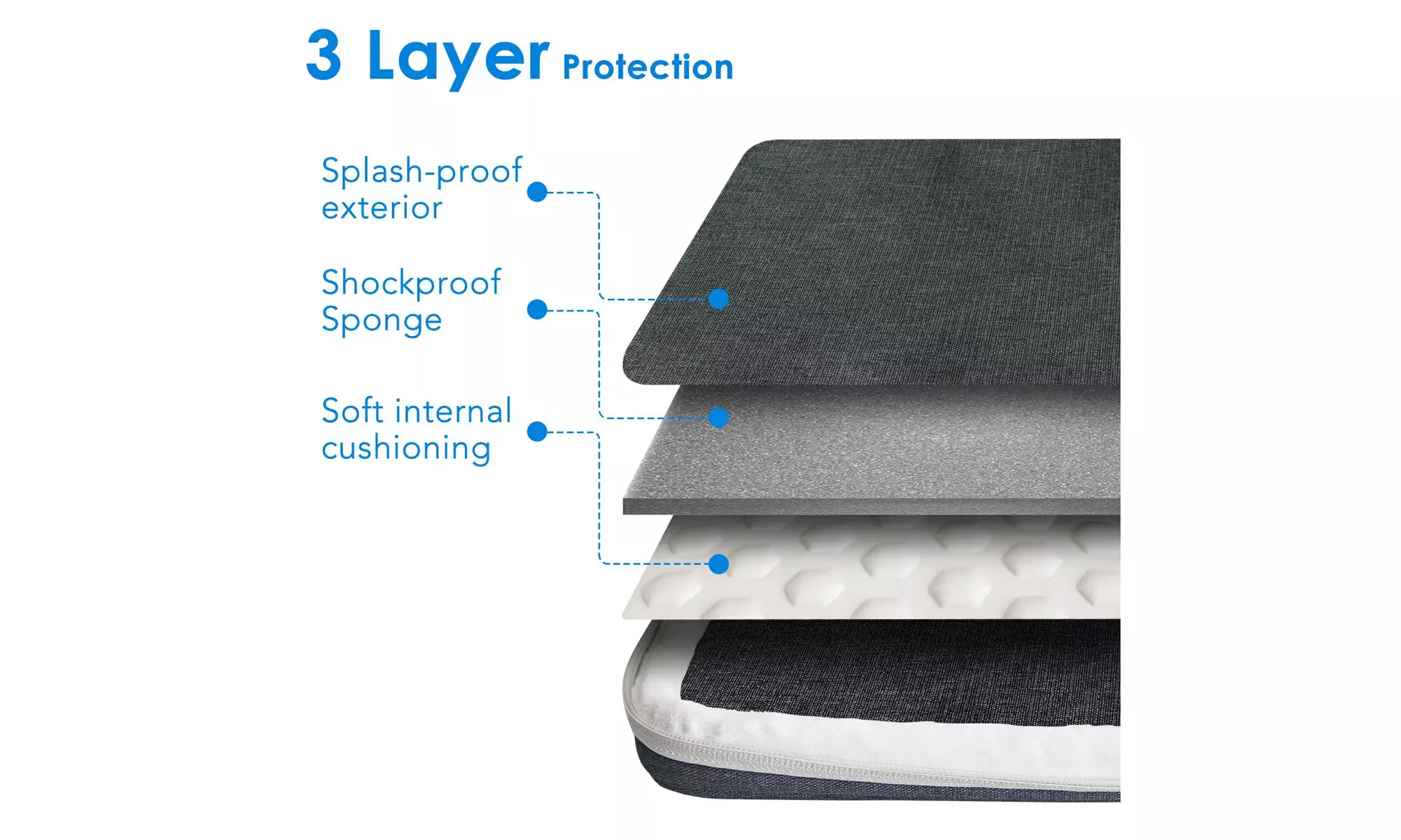 JETech Laptop Sleeve for 11.2/13.3/15.4-Inch Notebook, Tablet, or iPad