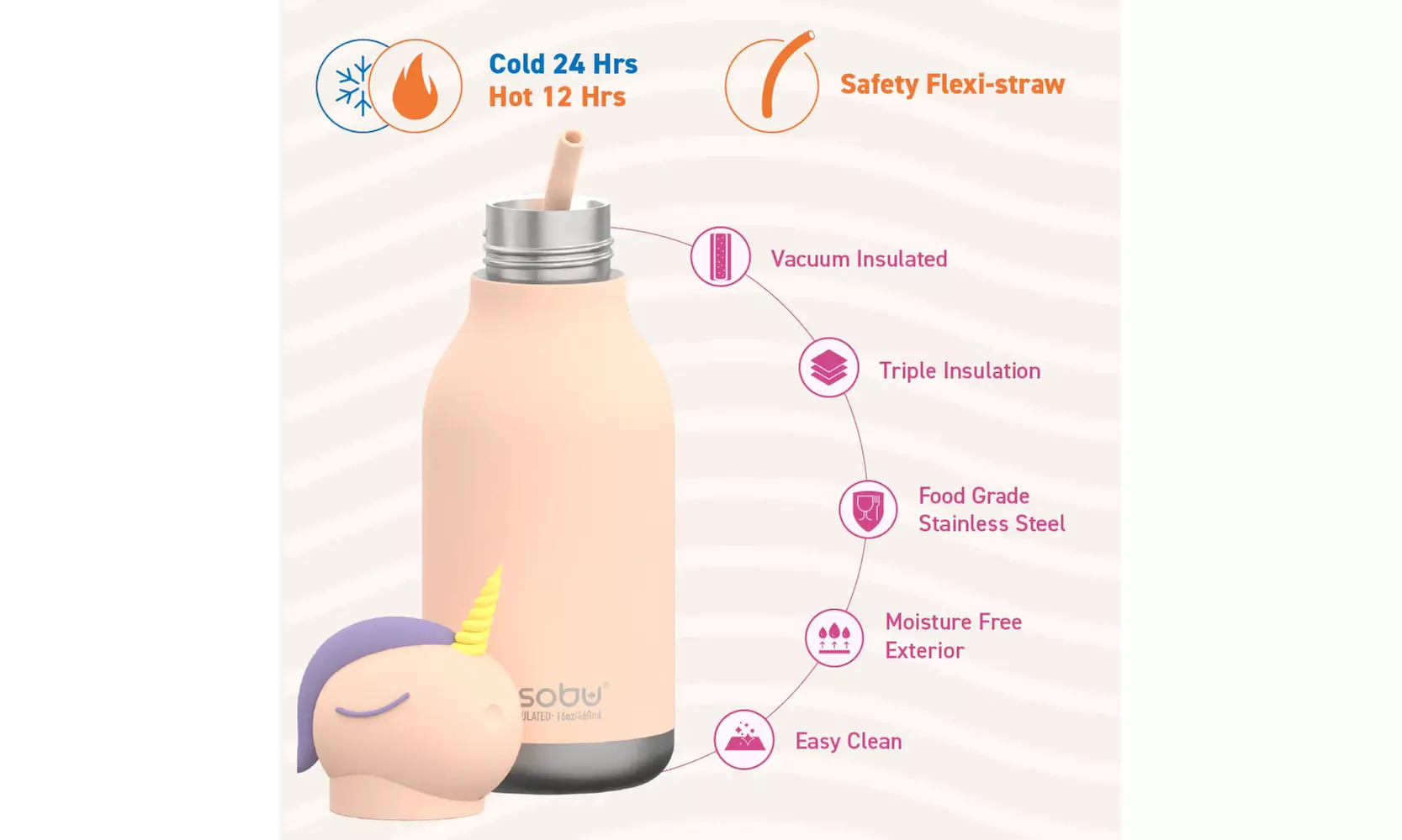 Asobu Kids Bestie Bottles Insulated Stainless Steel Water Bottle with Straw 16oz