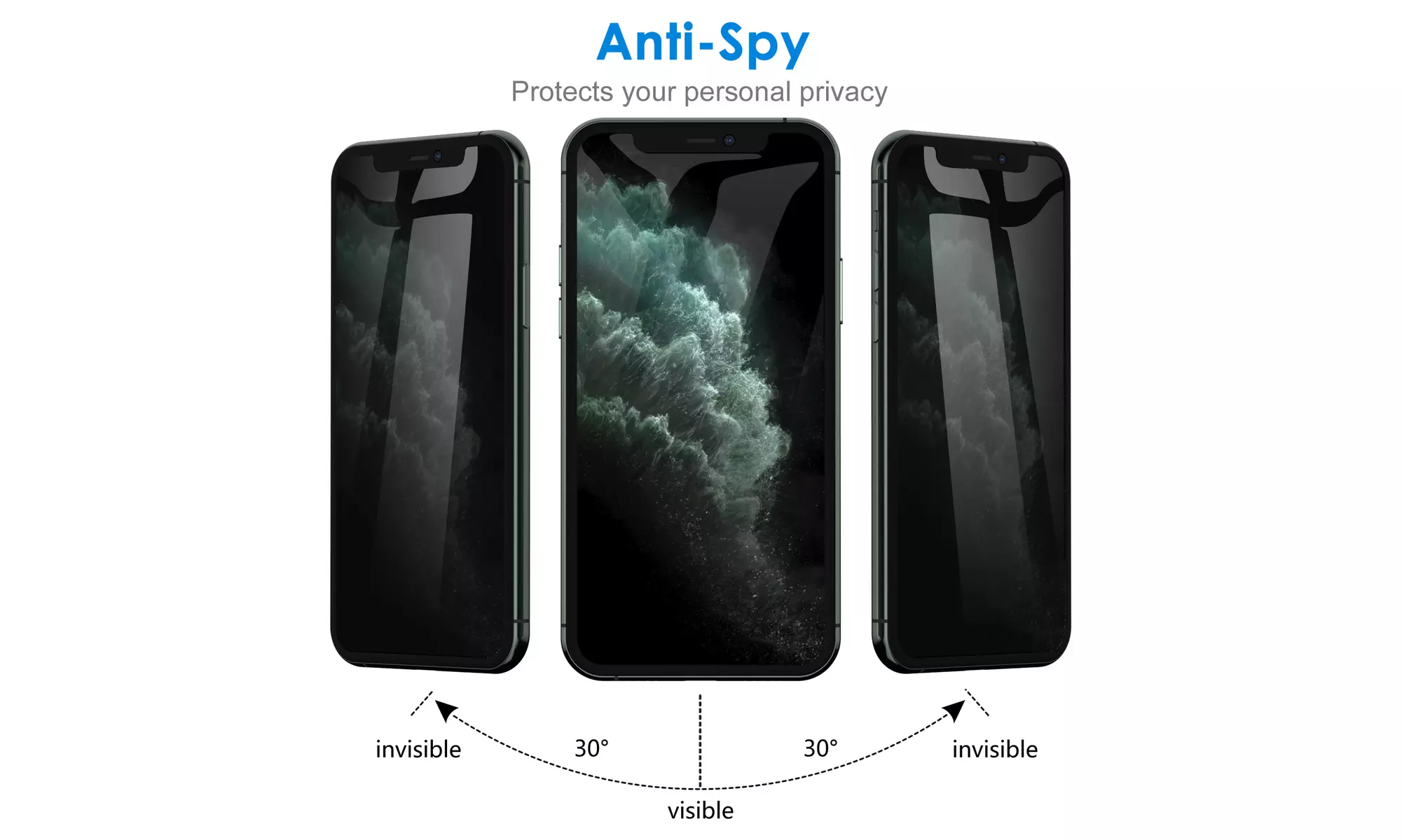 Privacy Screen Protector for iPhone 11/11 Pro/11 Pro Max with Lens Protector
