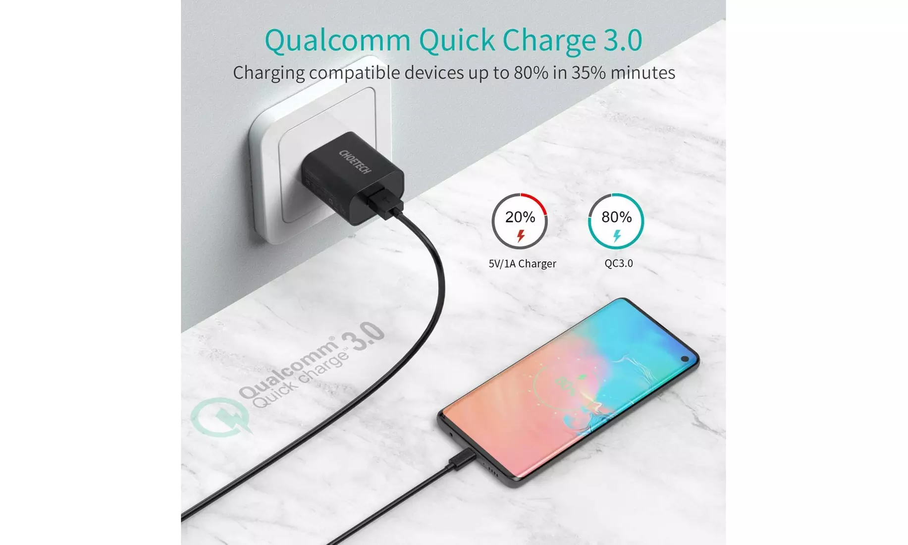 Super Fast Charger with USB Type C for Android Samsung Google LG Motorola