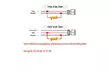10pcs Load Resistor 50W 6RJ LED Decoder Fix Error Code Hyper Flash Turn Signal - Second Medium