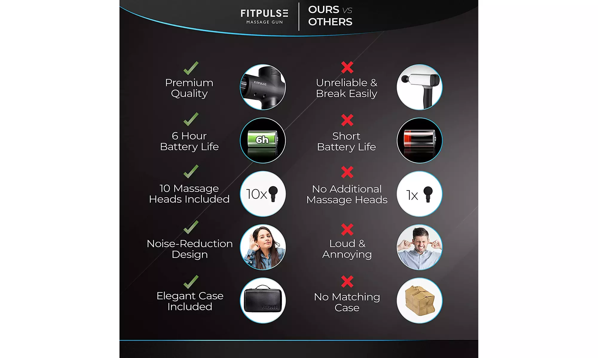 FITPULSE Muscle Massage Gun for Athletes - Second Medium