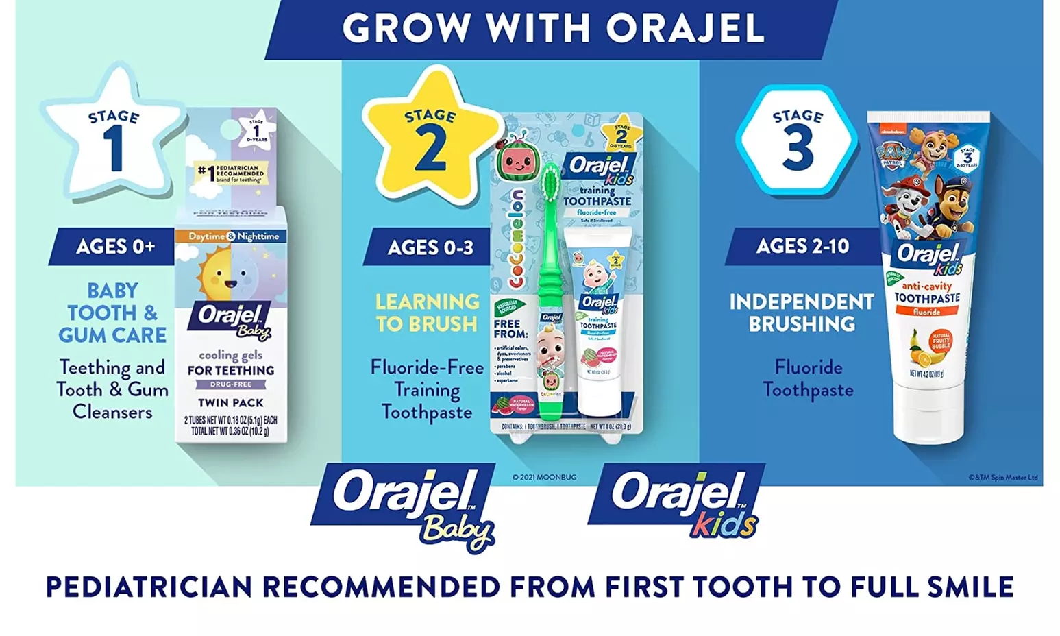 Orajel Elmo Fluoride Free Tooth & Gum Cleanser with Toothbrush - Second Medium