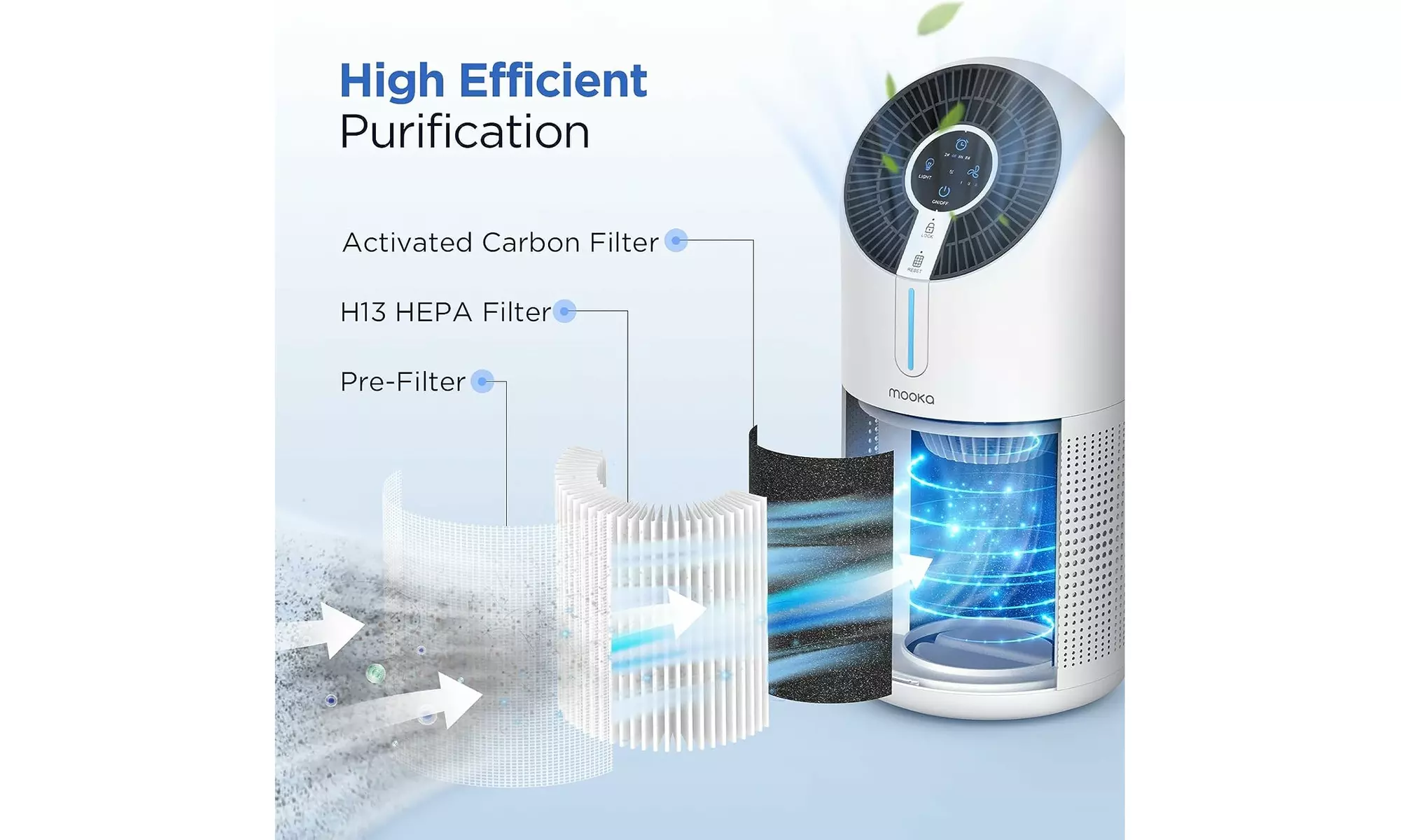 Air Purifiers for Home Large Room H13 HEPA Filter Air Cleaner for Pets