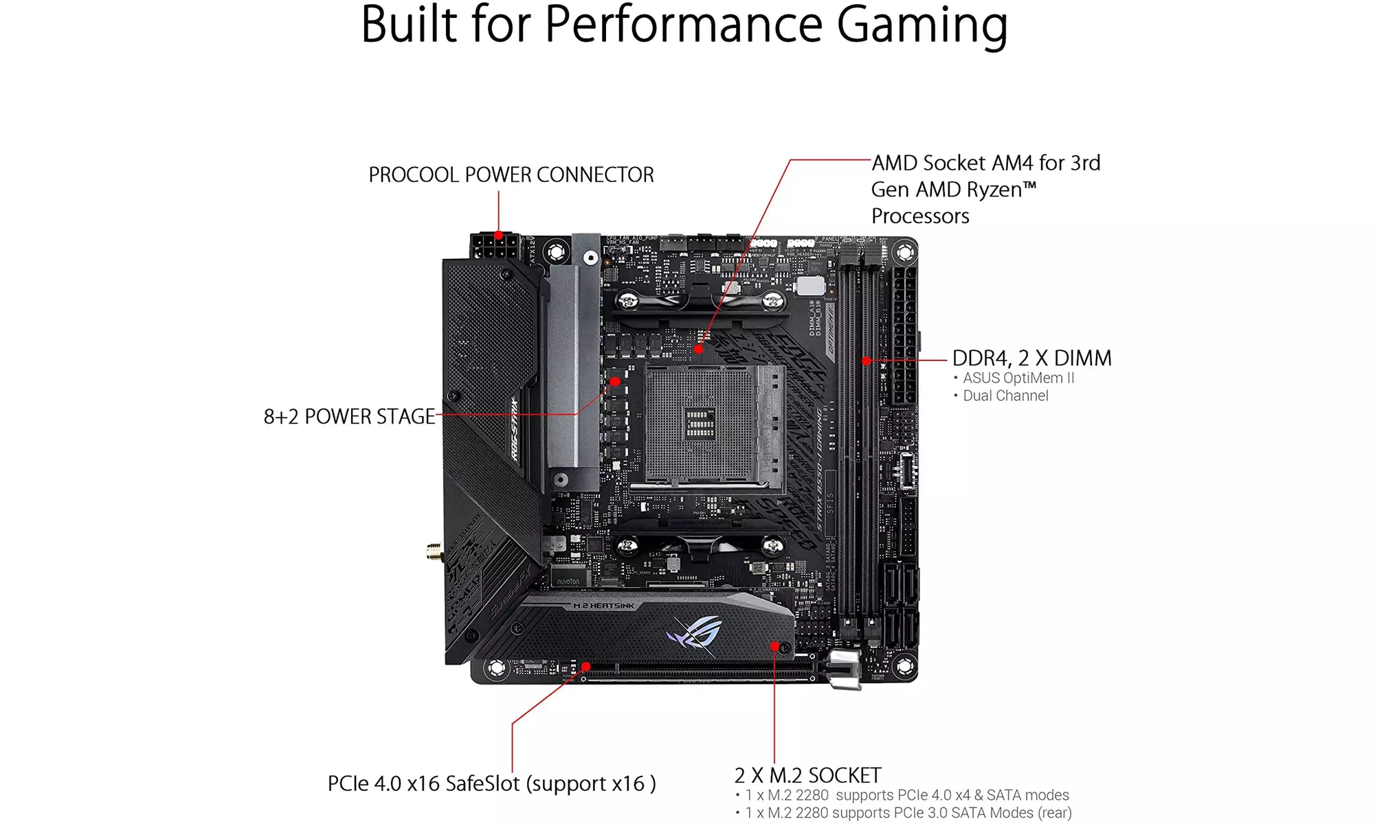 ASUS ROG Strix B550-I Gaming AMD AM4 (3rd Gen Ryzen) - New